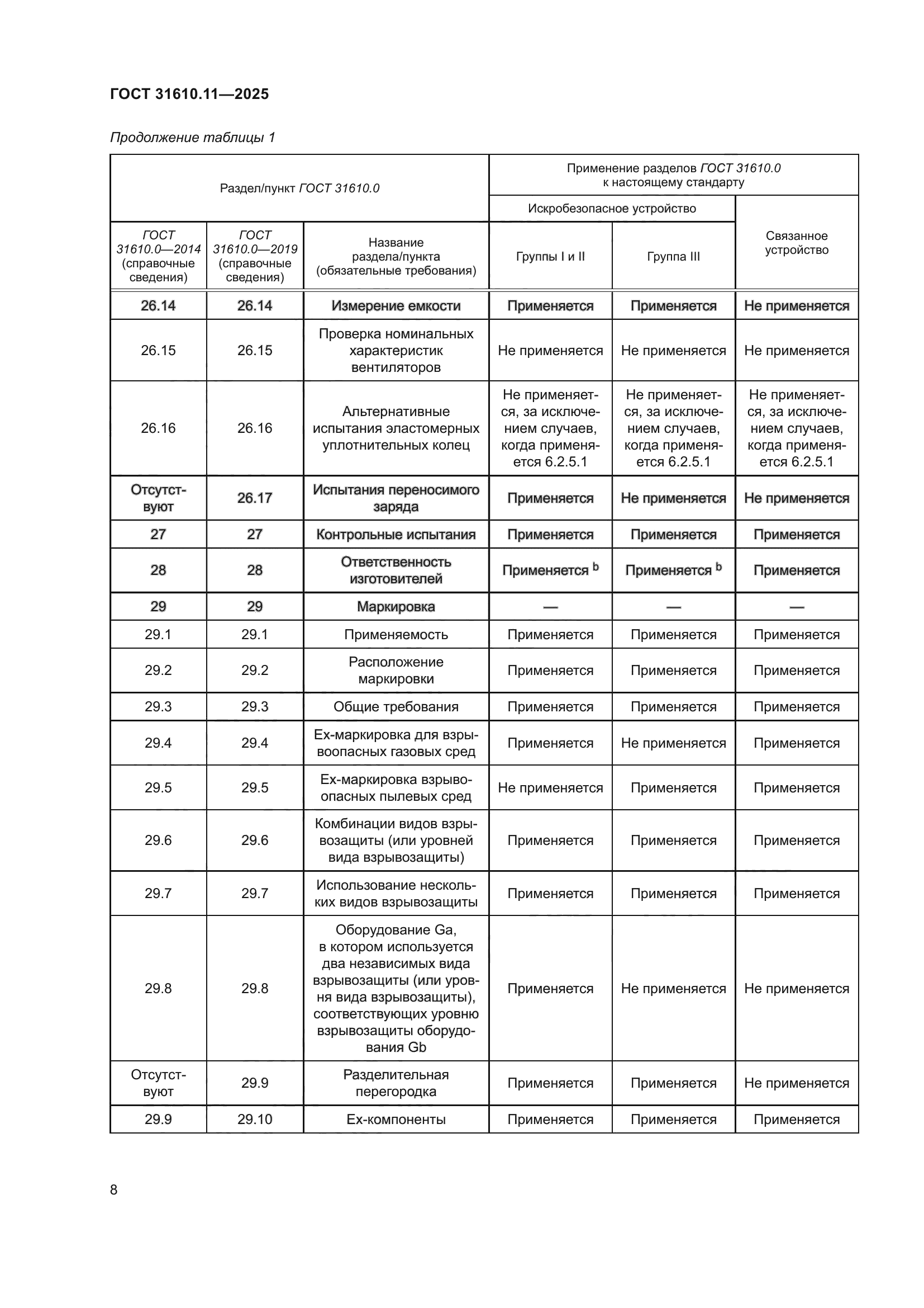 ГОСТ 31610.11-2025