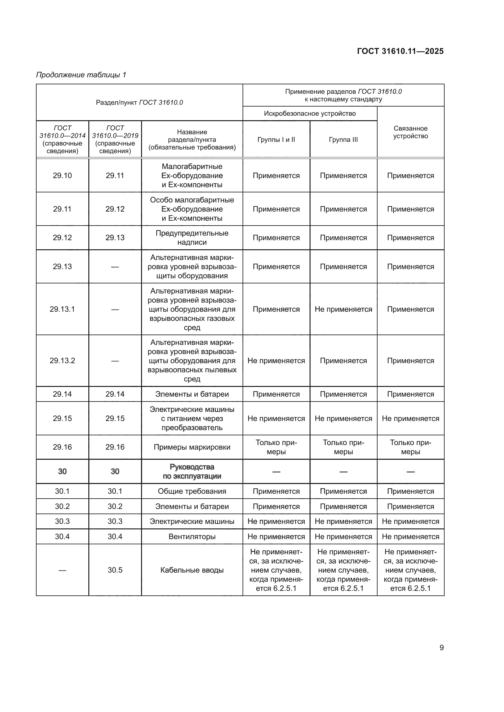 ГОСТ 31610.11-2025