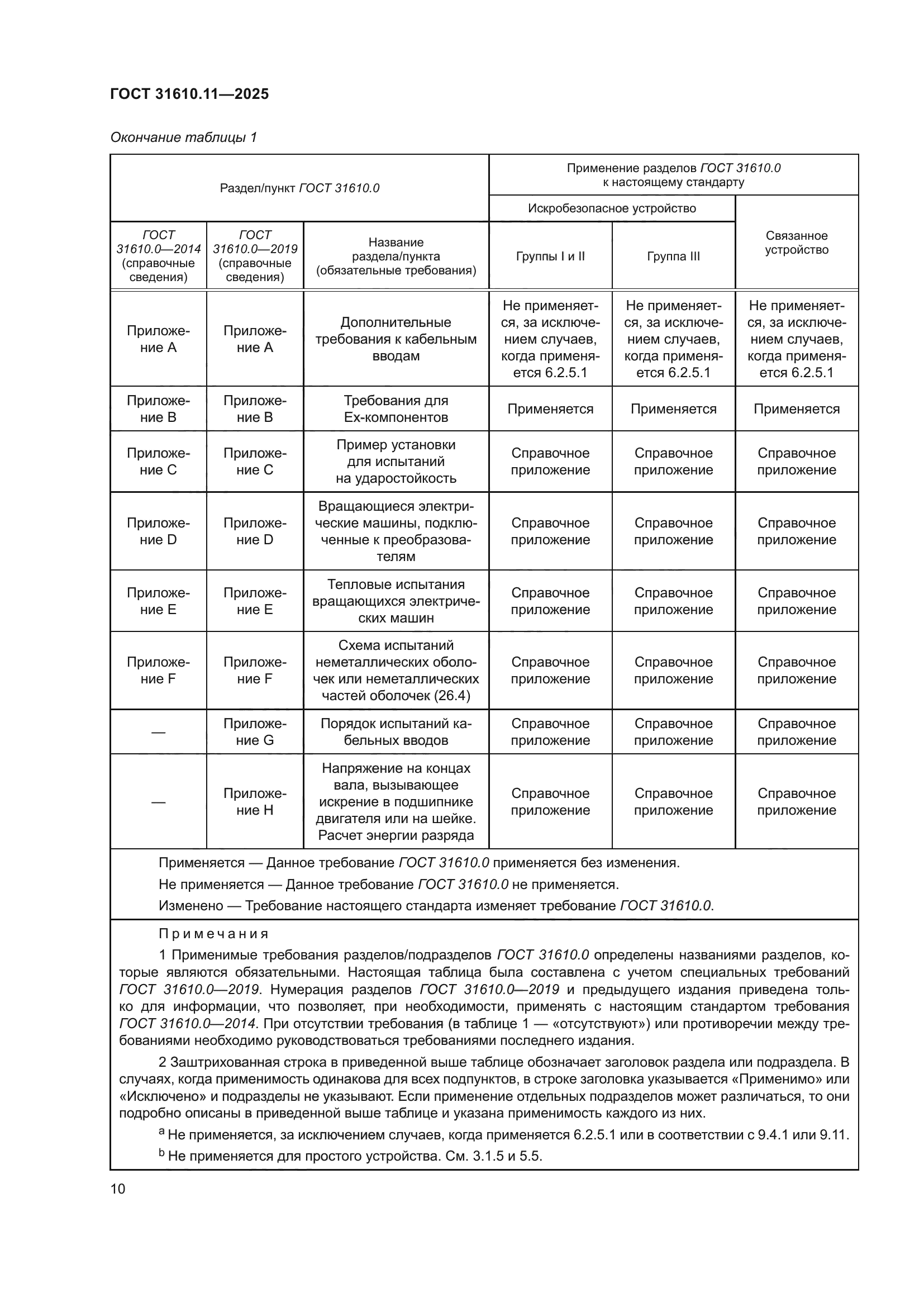 ГОСТ 31610.11-2025