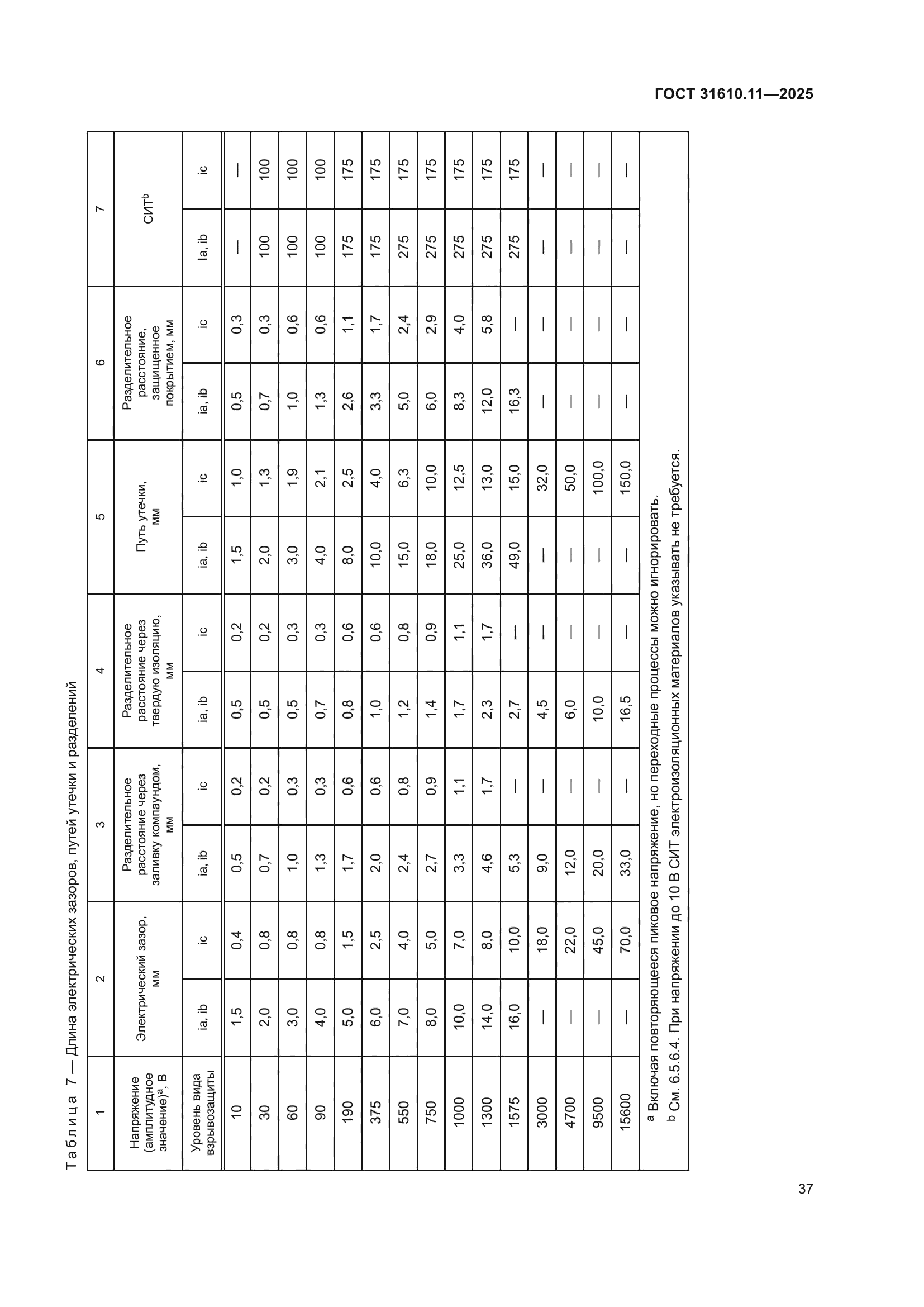 ГОСТ 31610.11-2025