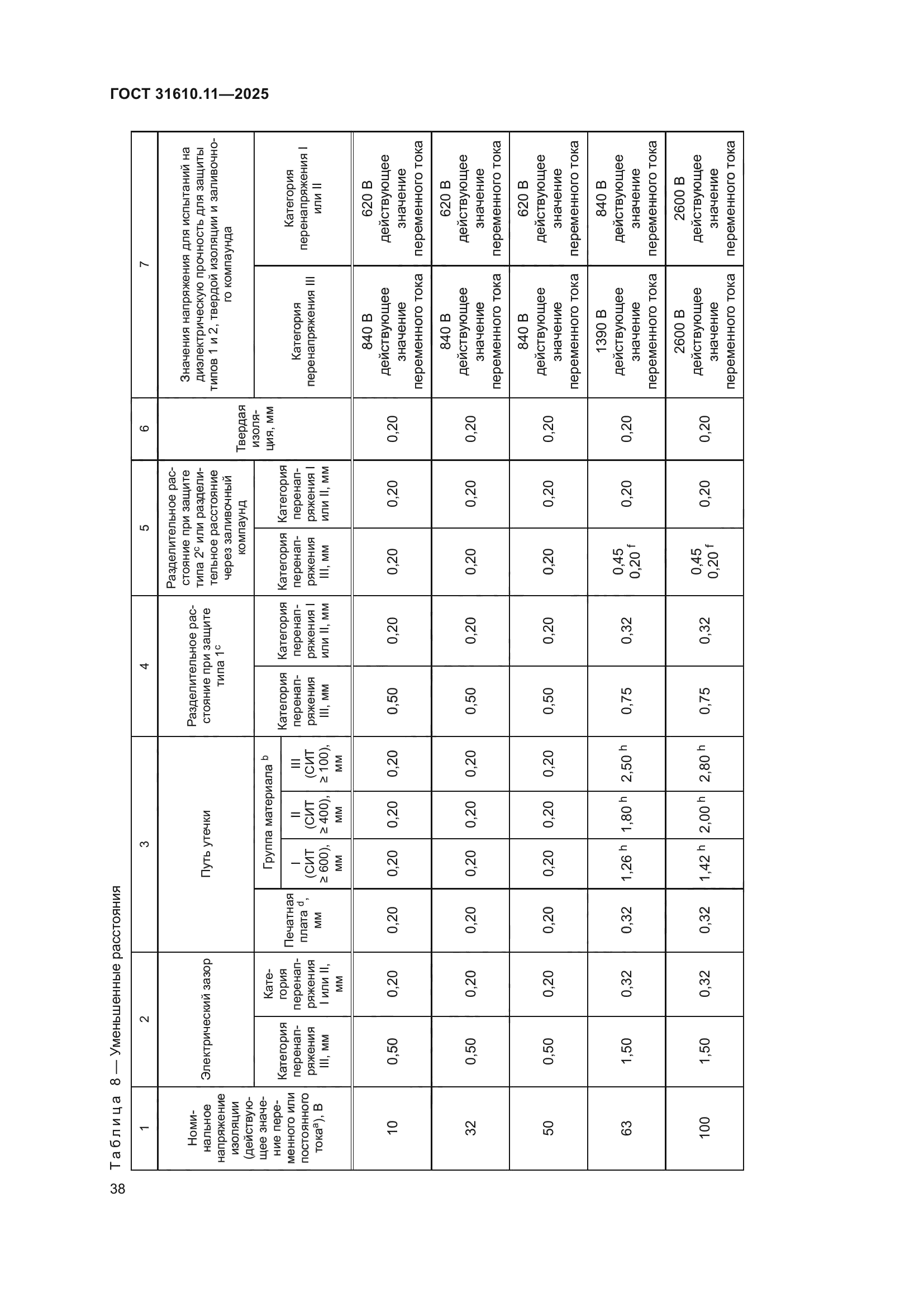 ГОСТ 31610.11-2025