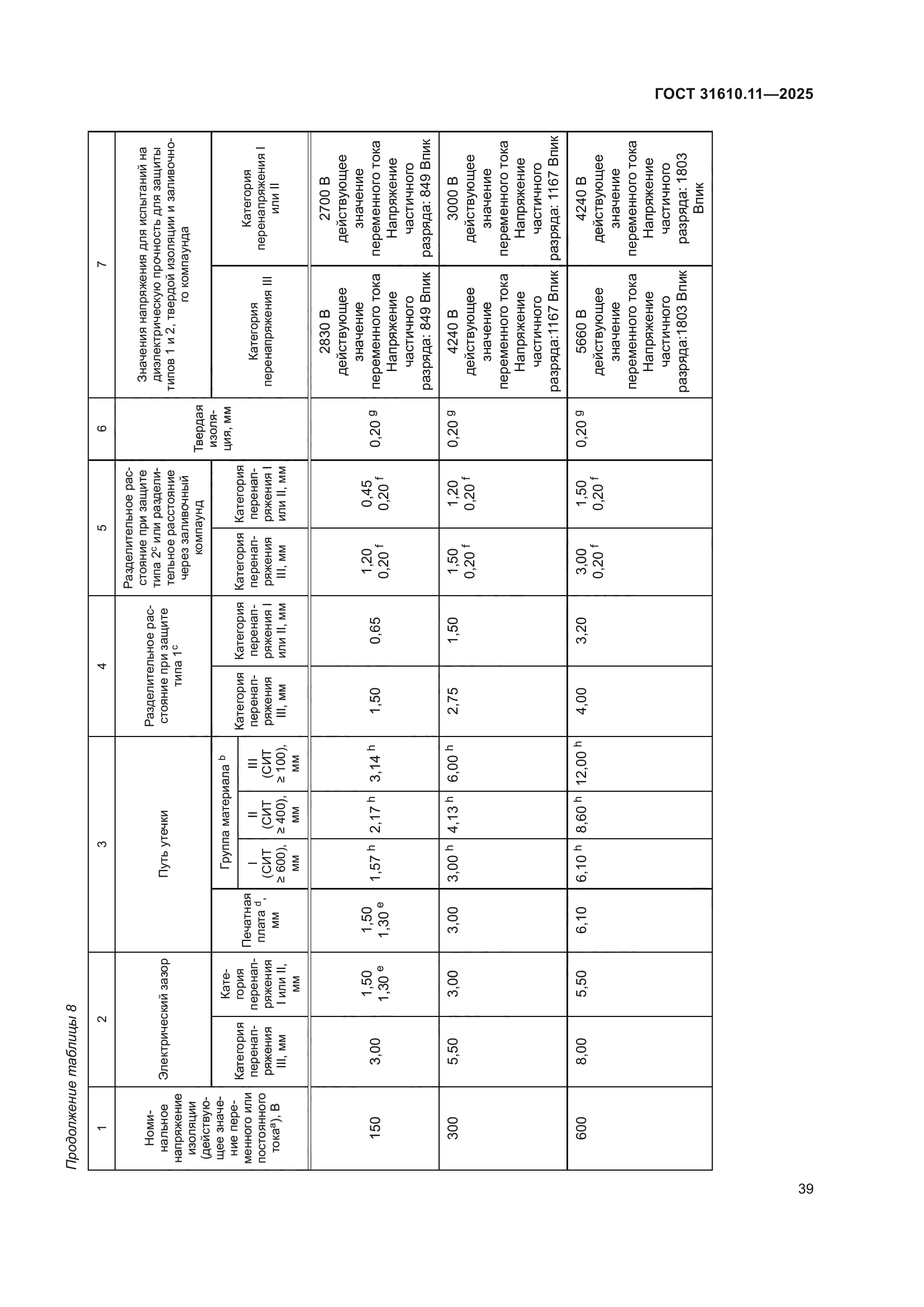 ГОСТ 31610.11-2025