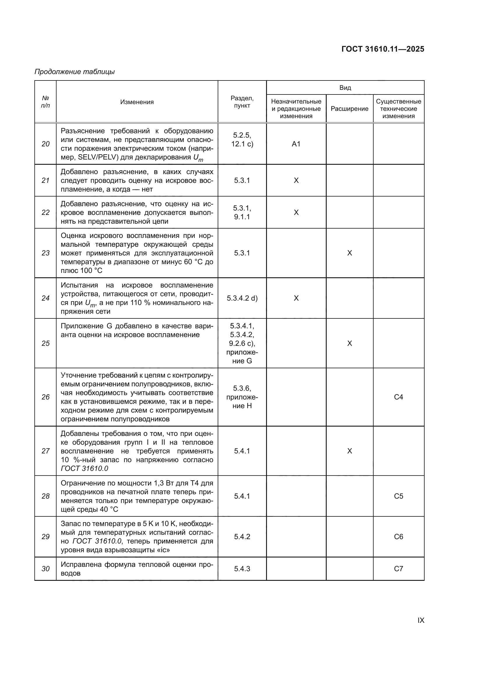 ГОСТ 31610.11-2025