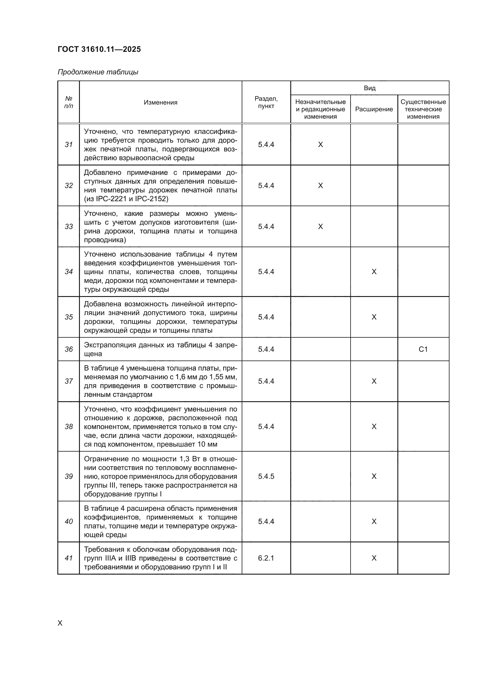 ГОСТ 31610.11-2025