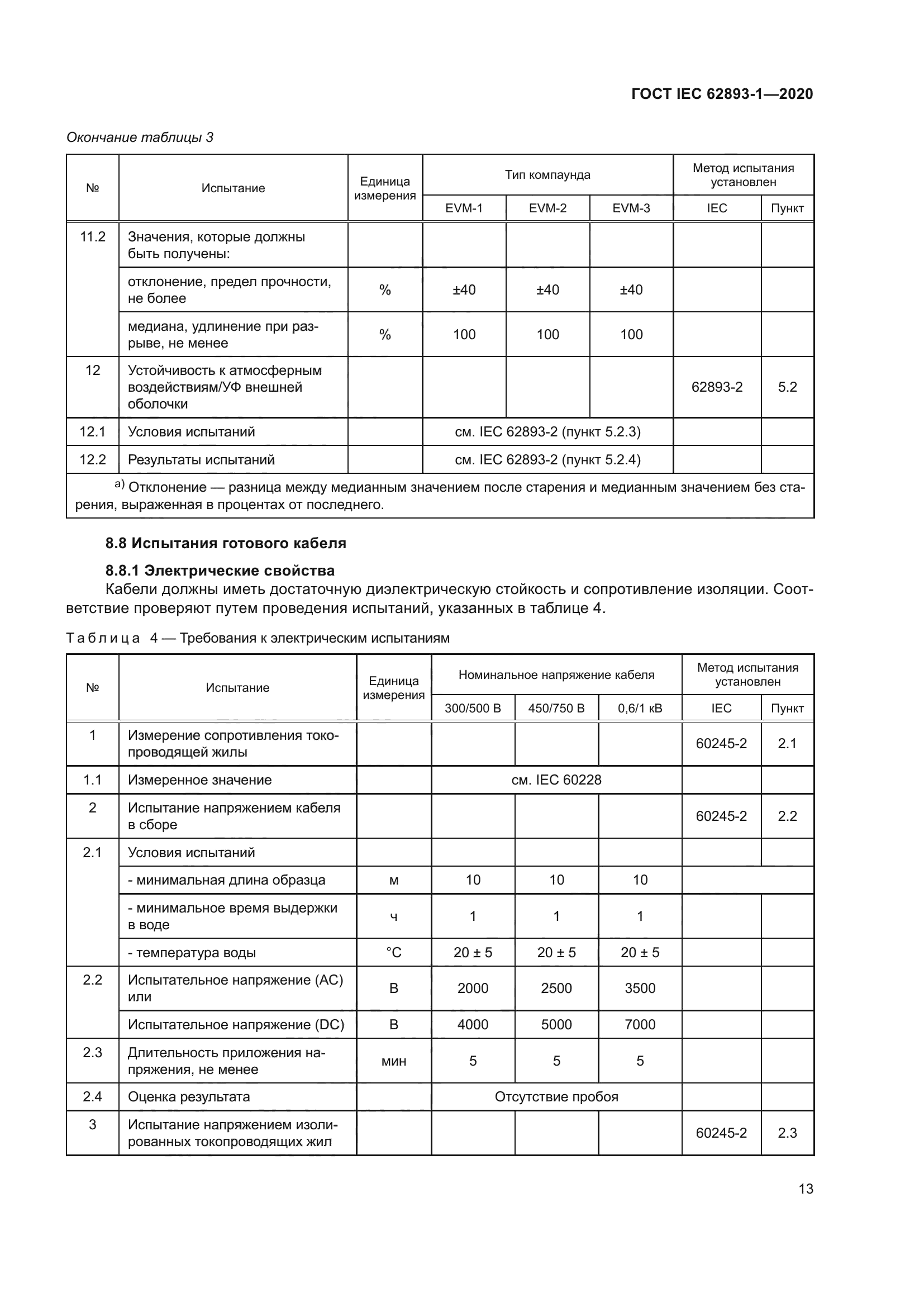 ГОСТ IEC 62893-1-2020