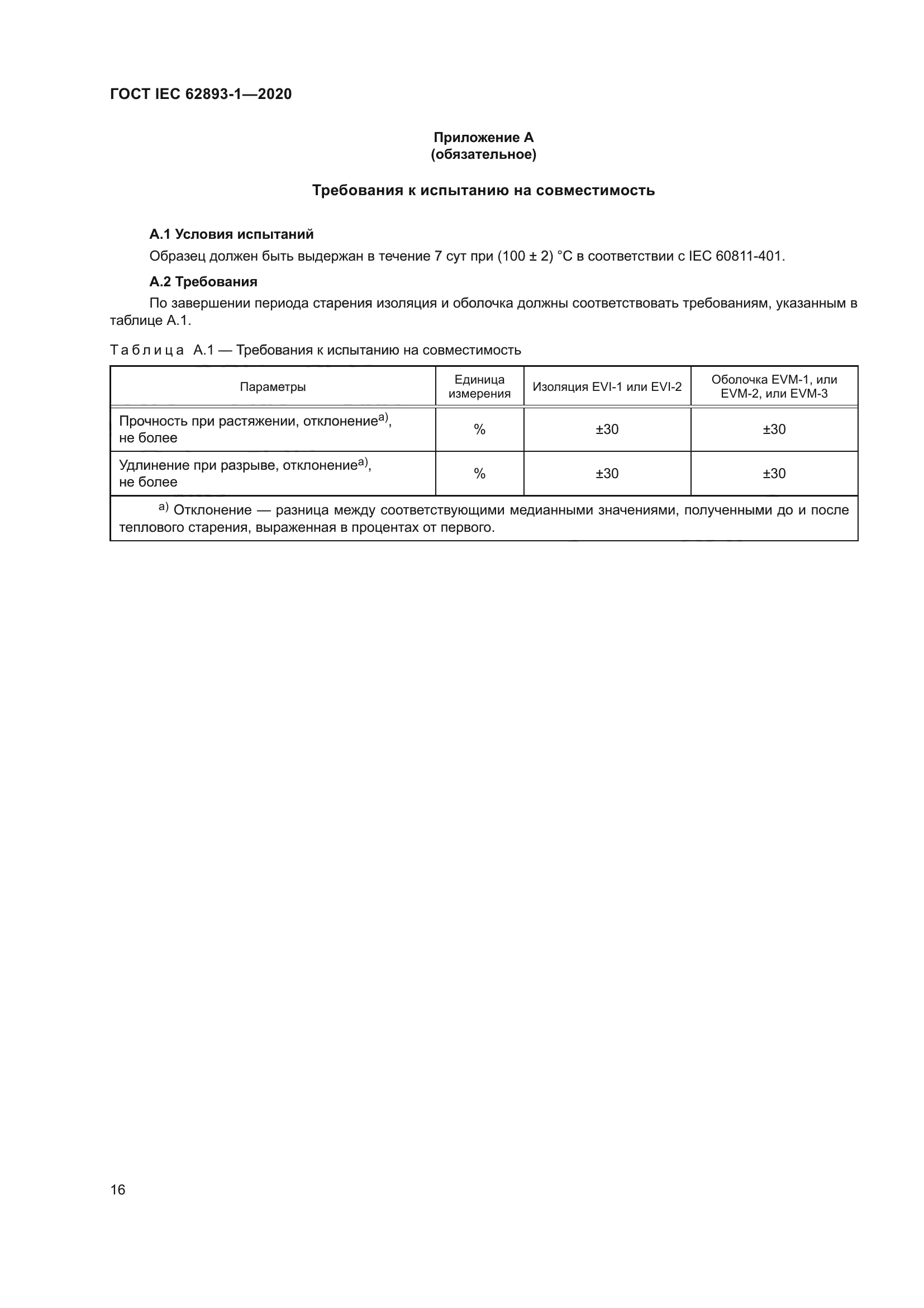 ГОСТ IEC 62893-1-2020