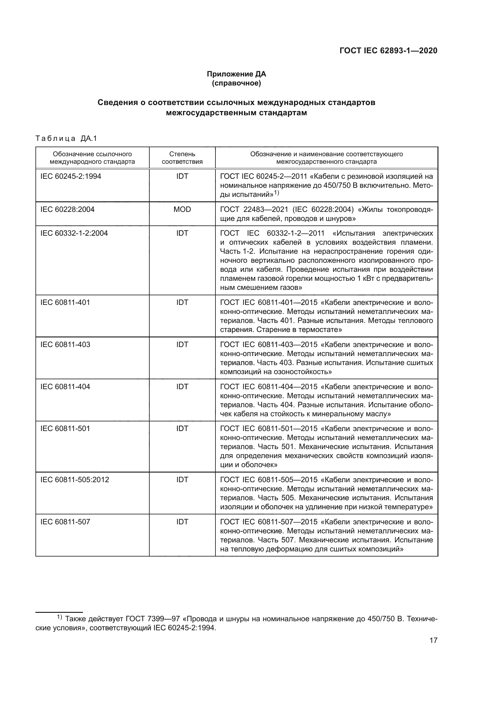 ГОСТ IEC 62893-1-2020