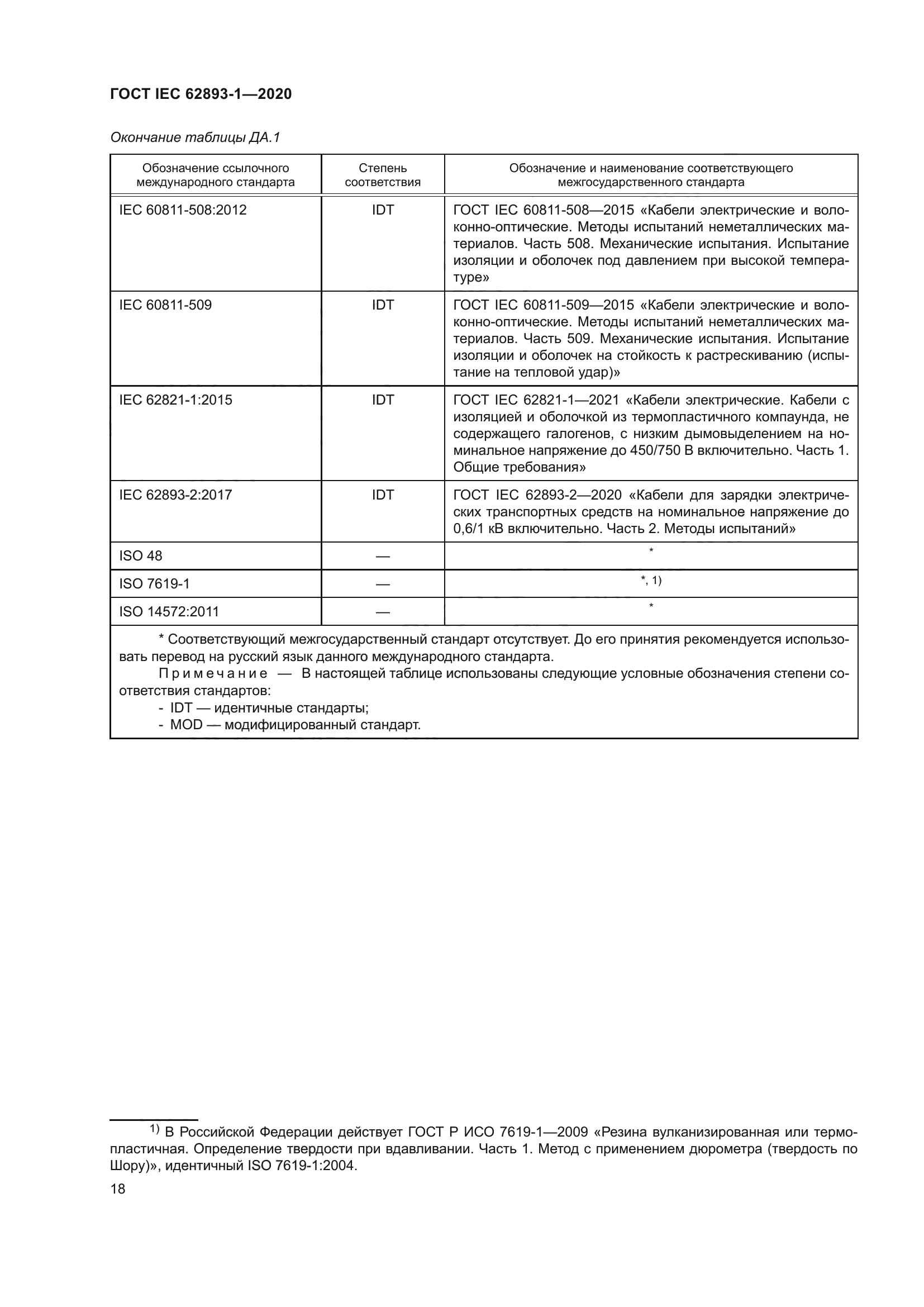 ГОСТ IEC 62893-1-2020