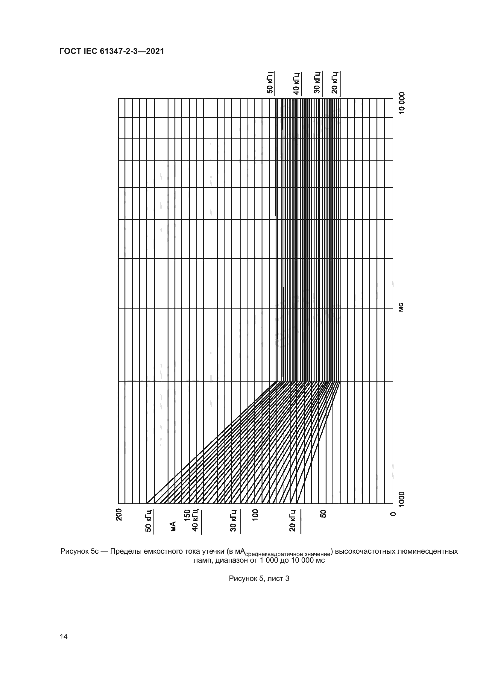 ГОСТ IEC 61347-2-3-2021