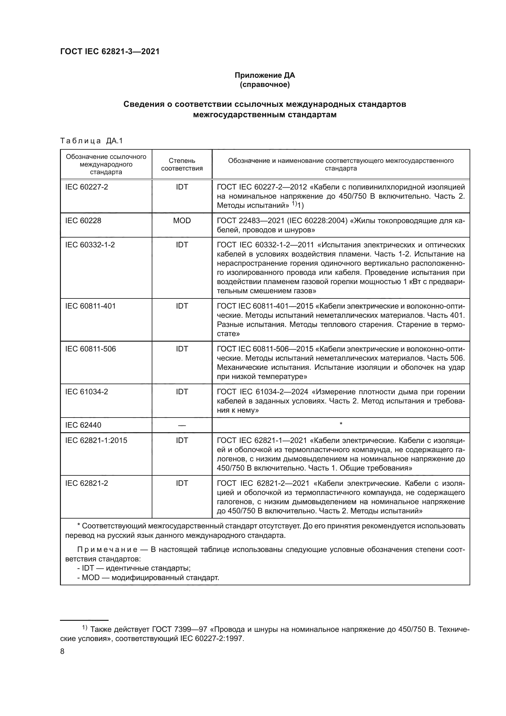 ГОСТ IEC 62821-3-2021