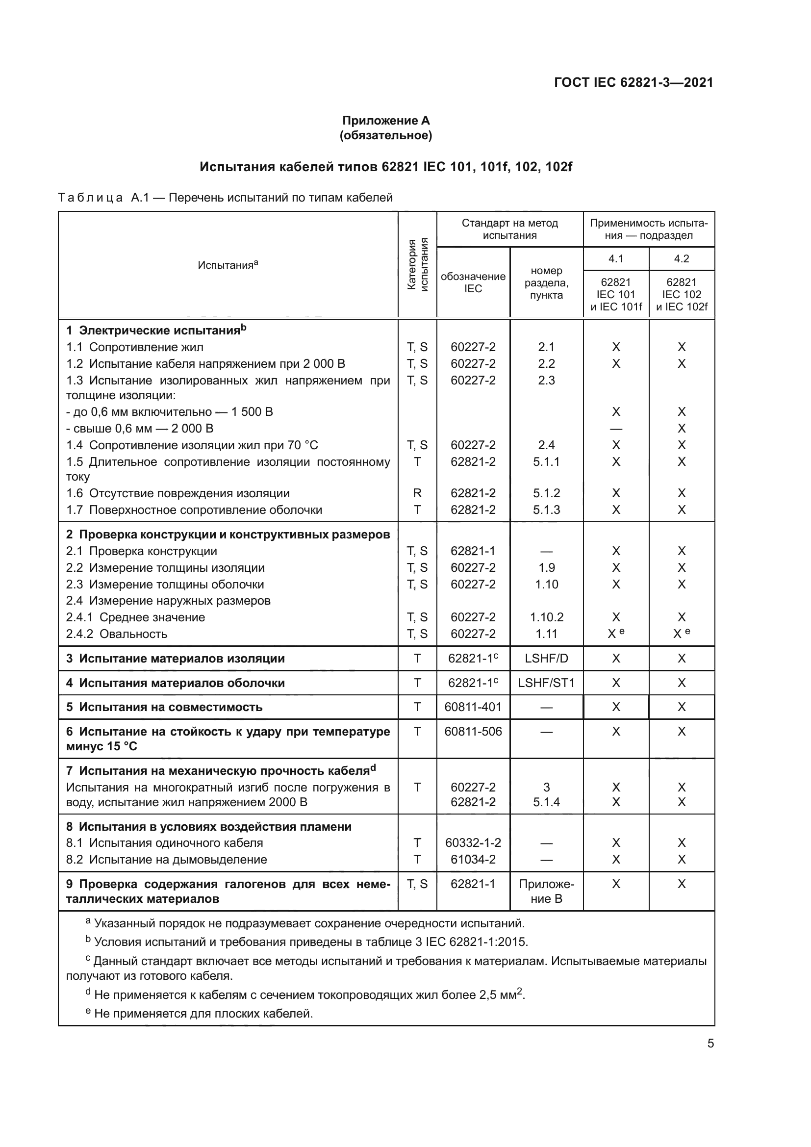 ГОСТ IEC 62821-3-2021