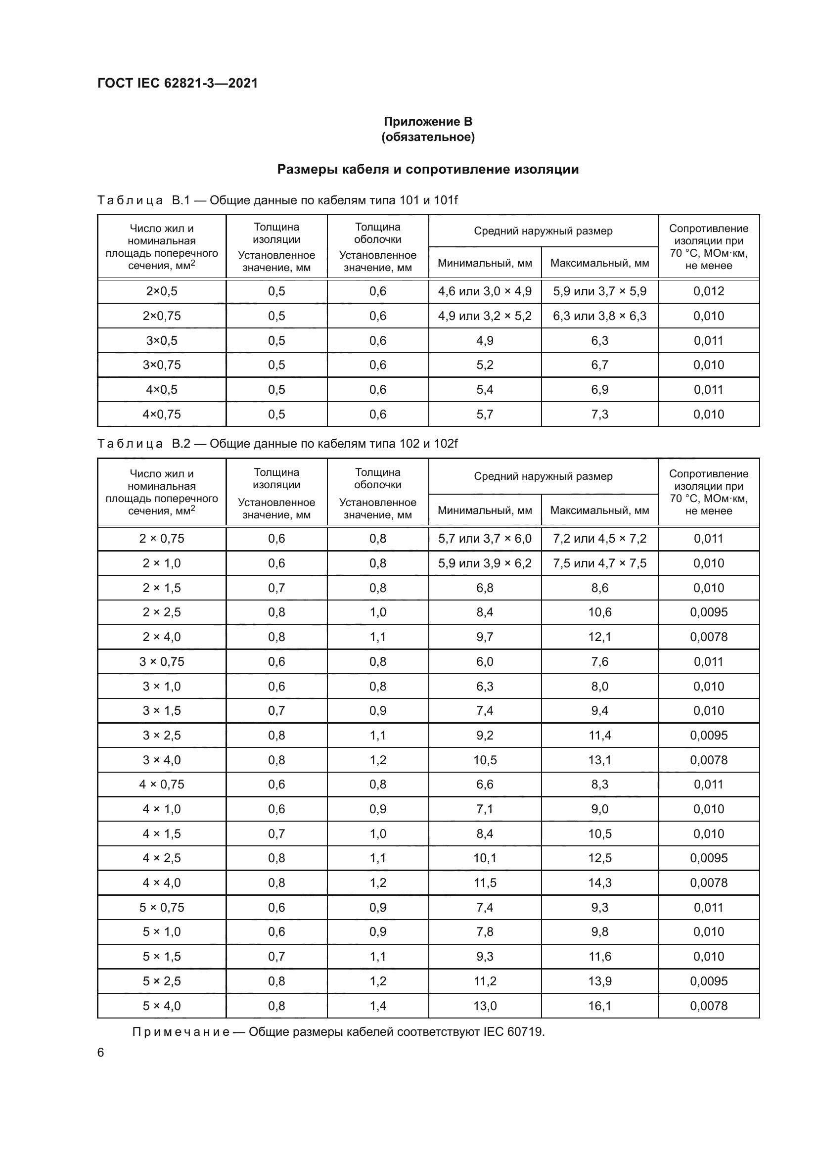 ГОСТ IEC 62821-3-2021
