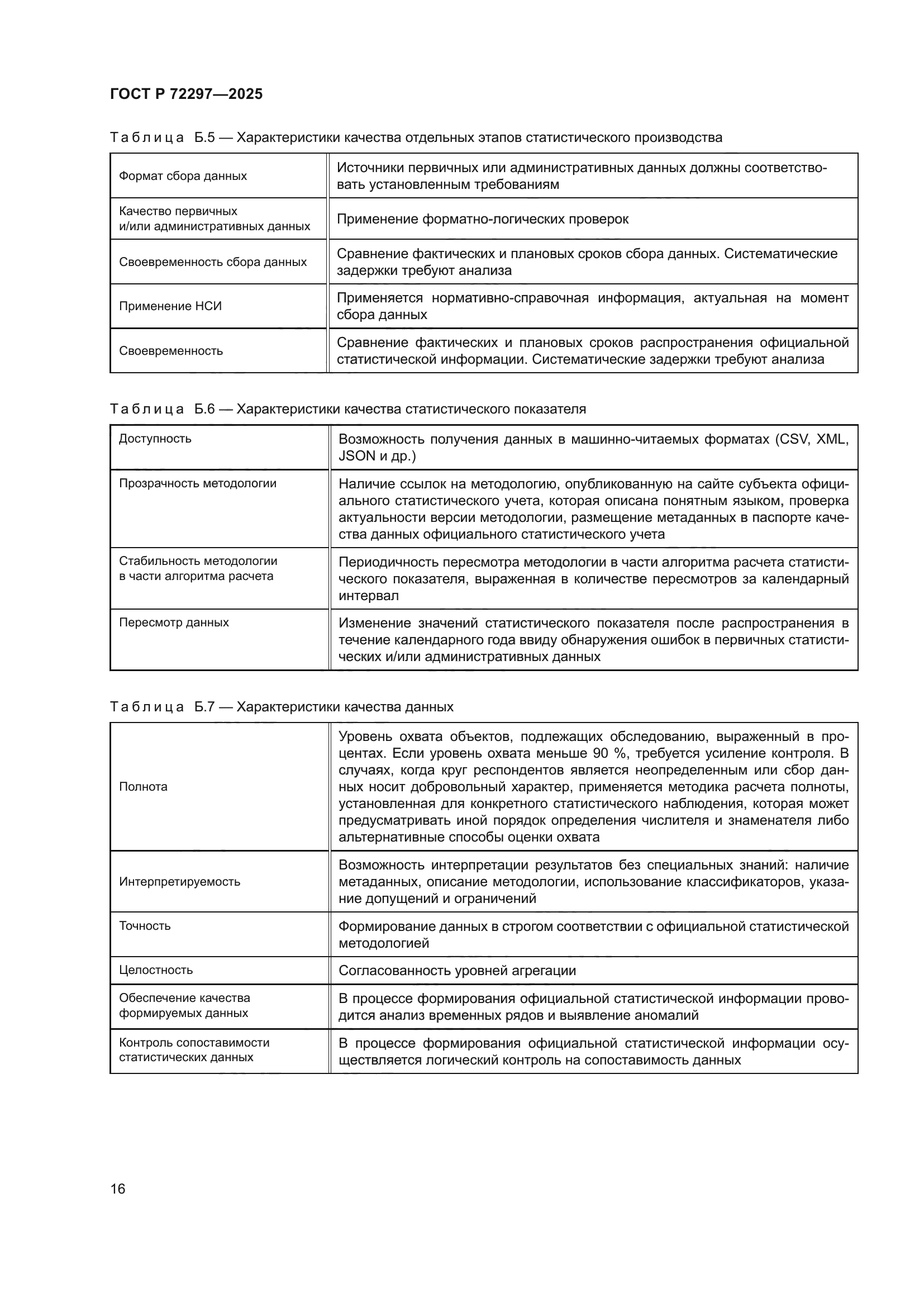 ГОСТ Р 72297-2025