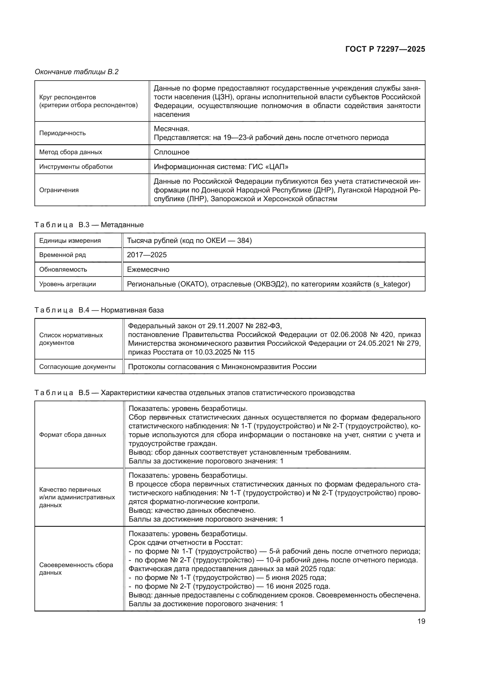 ГОСТ Р 72297-2025