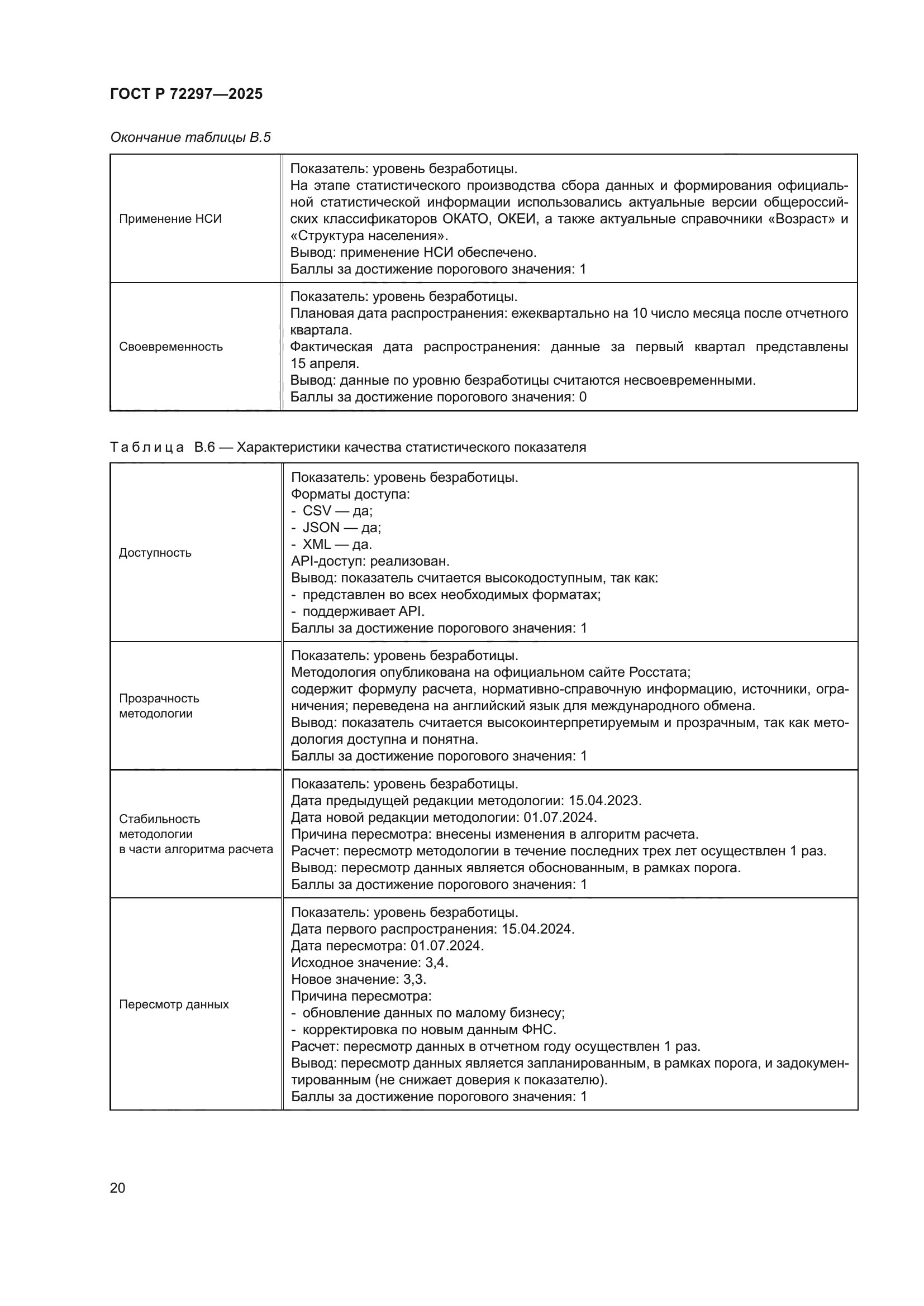 ГОСТ Р 72297-2025