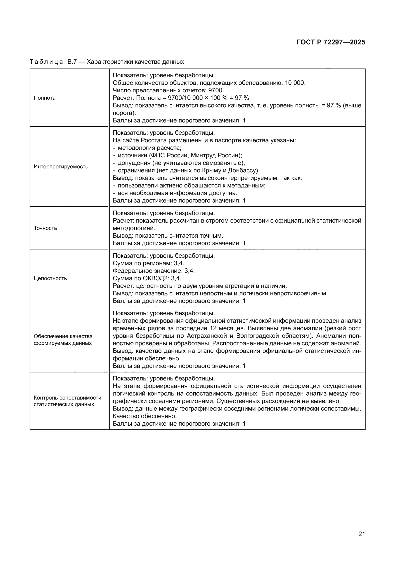 ГОСТ Р 72297-2025