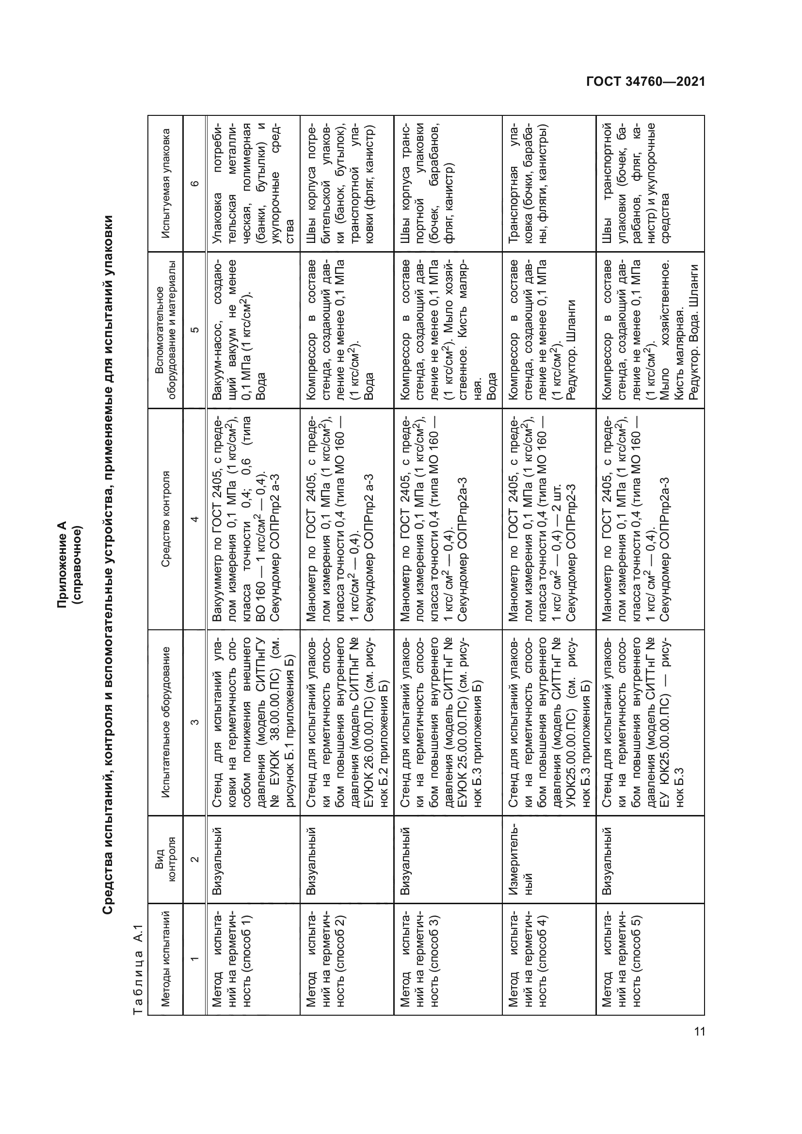 ГОСТ 34760-2021