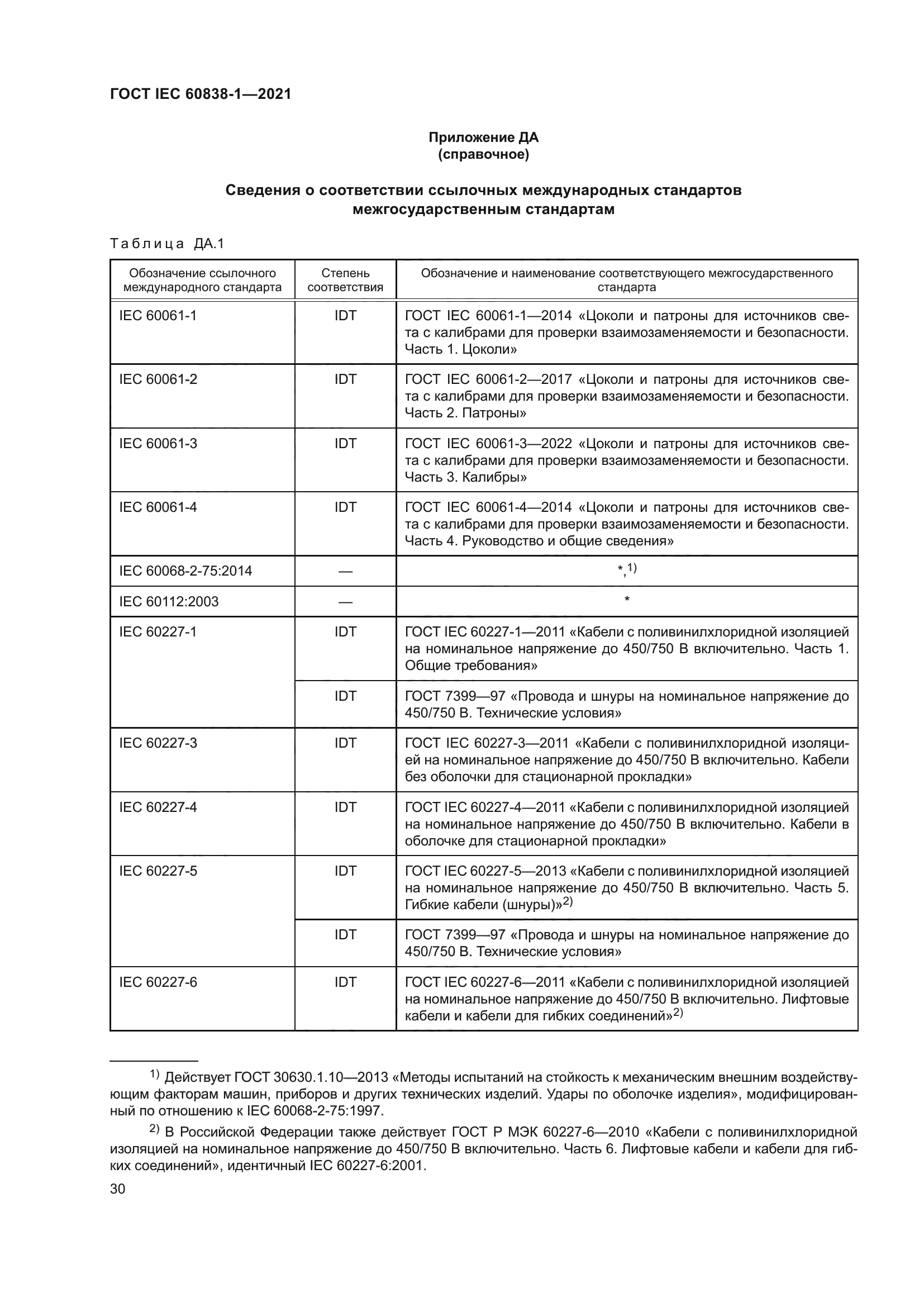 ГОСТ IEC 60838-1-2021