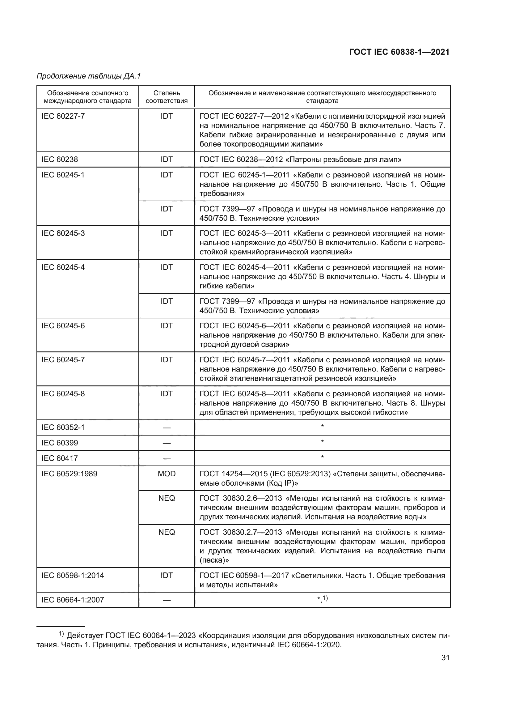 ГОСТ IEC 60838-1-2021