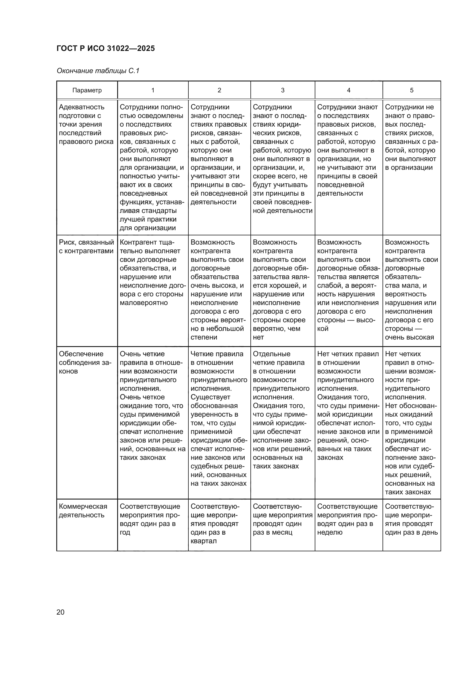 ГОСТ Р ИСО 31022-2025