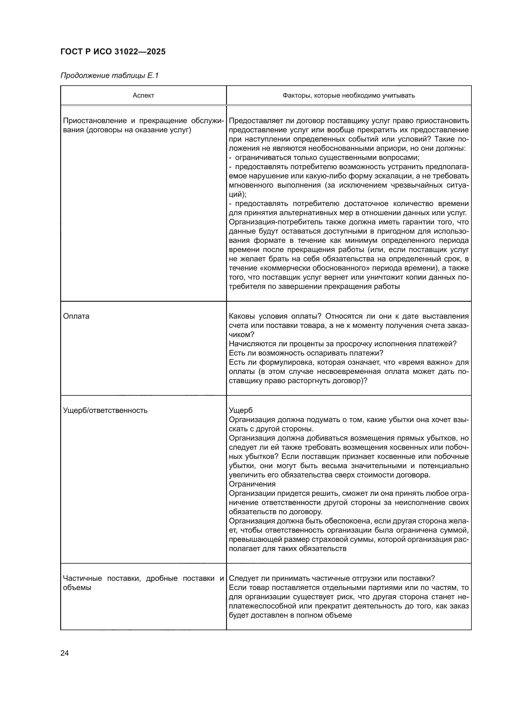 ГОСТ Р ИСО 31022-2025