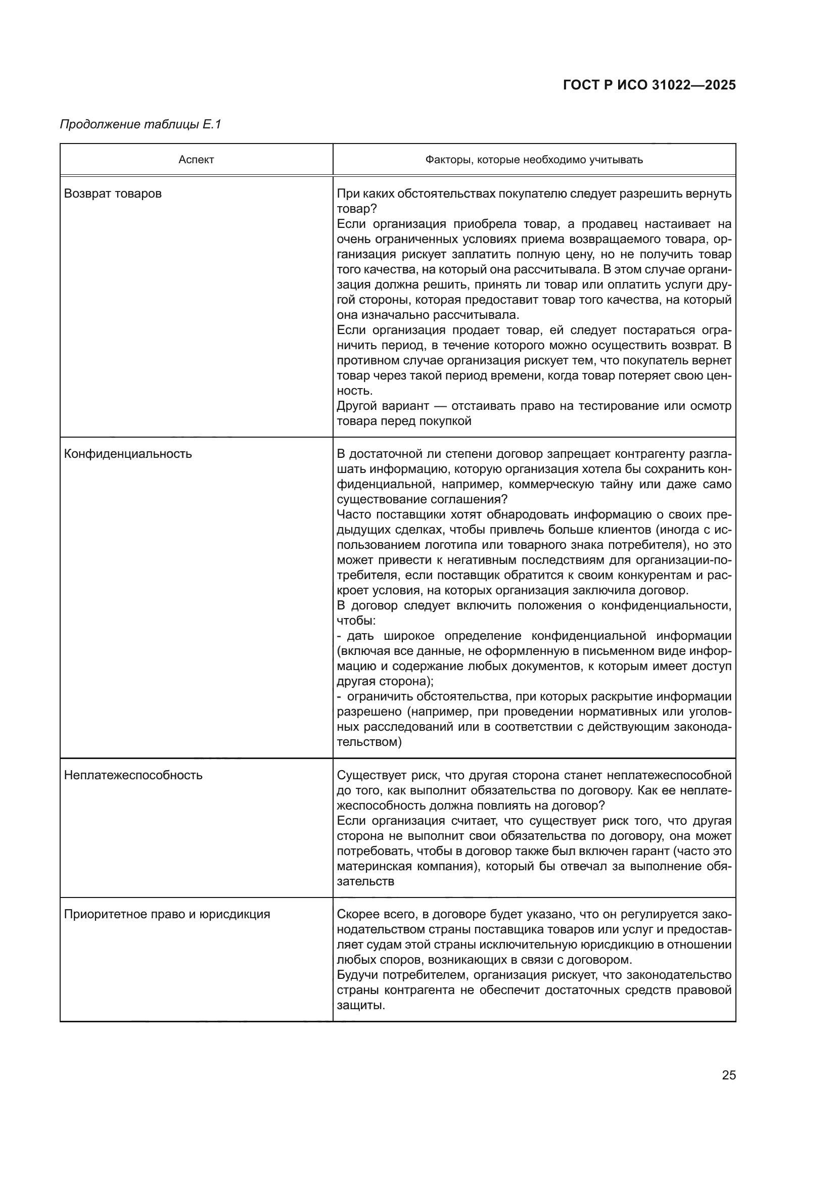 ГОСТ Р ИСО 31022-2025