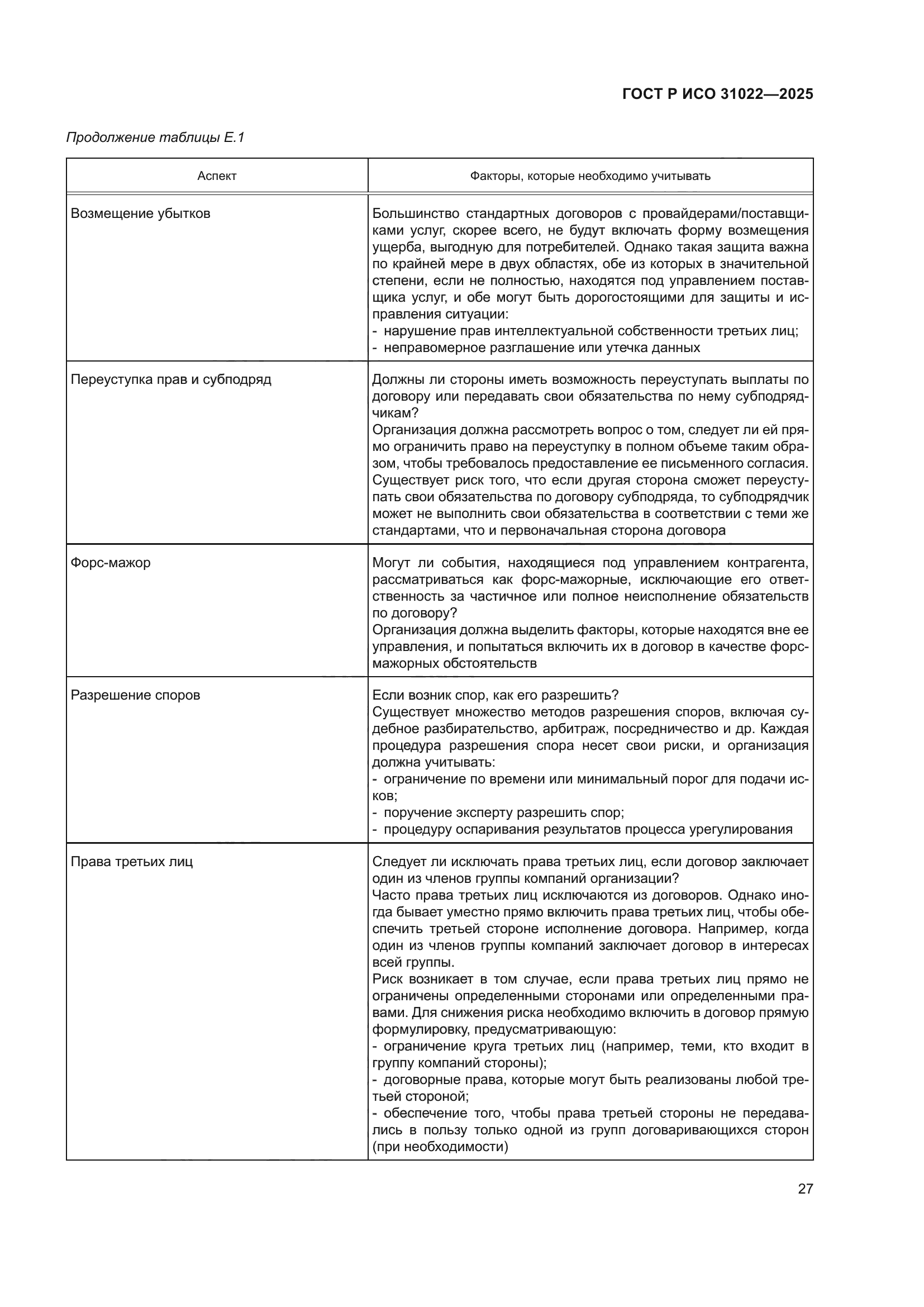 ГОСТ Р ИСО 31022-2025