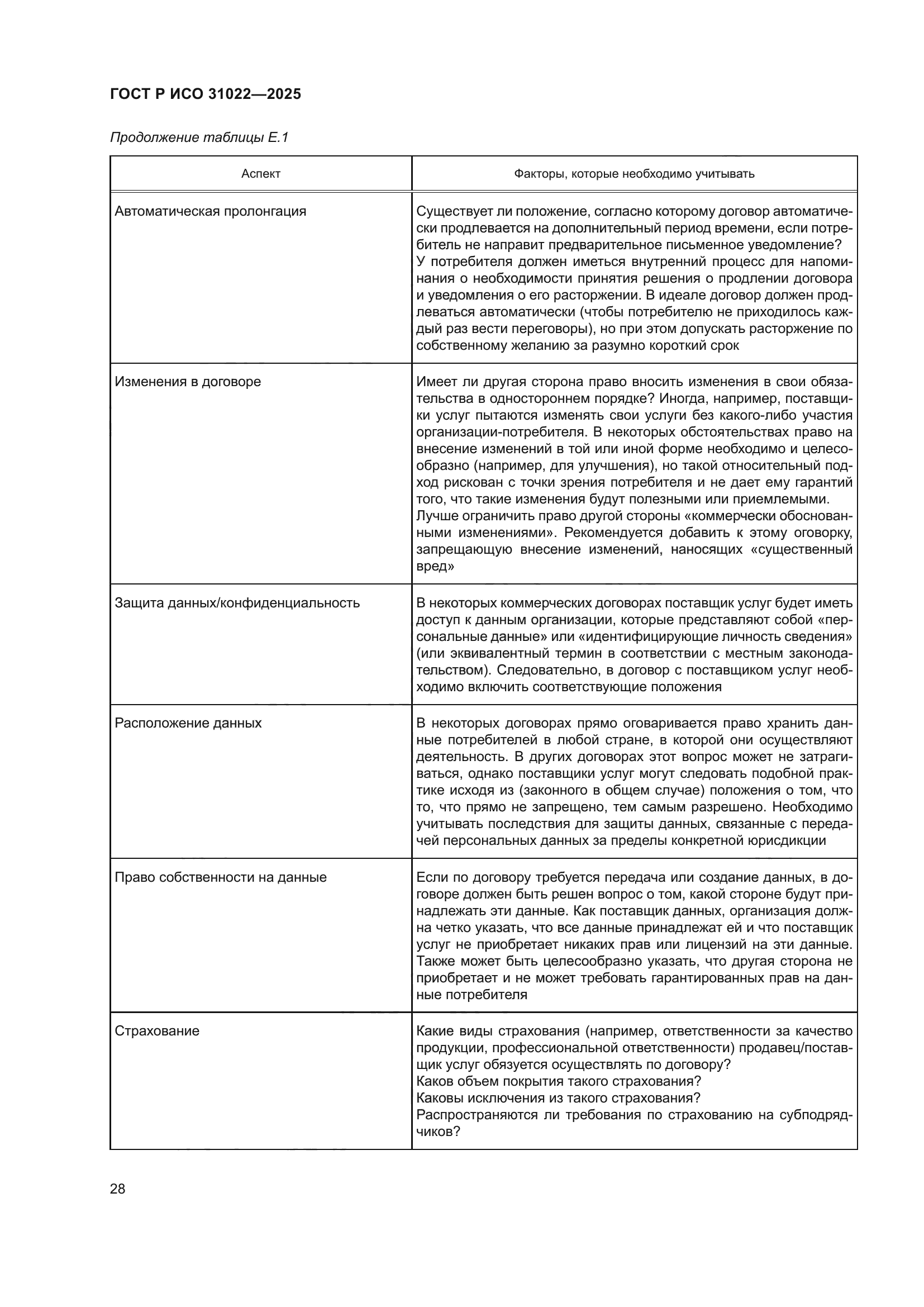 ГОСТ Р ИСО 31022-2025