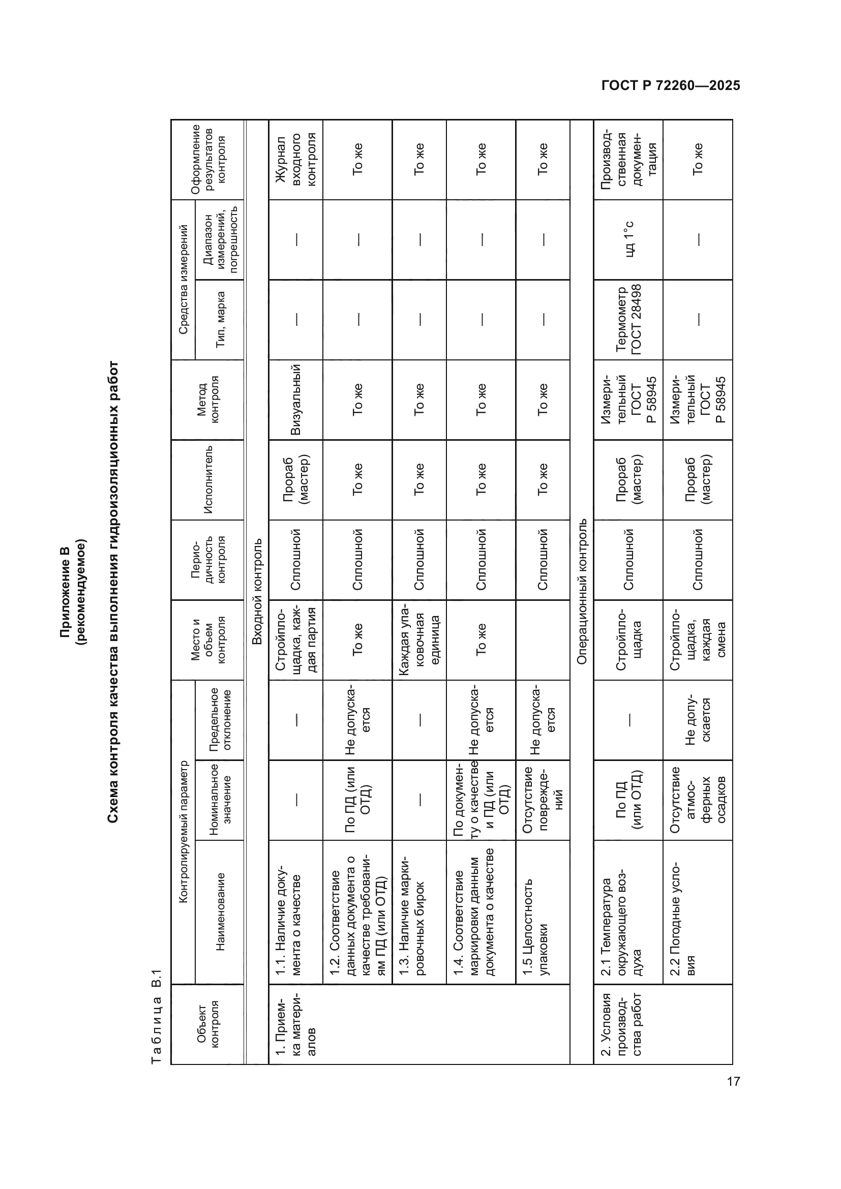 ГОСТ Р 72260-2025