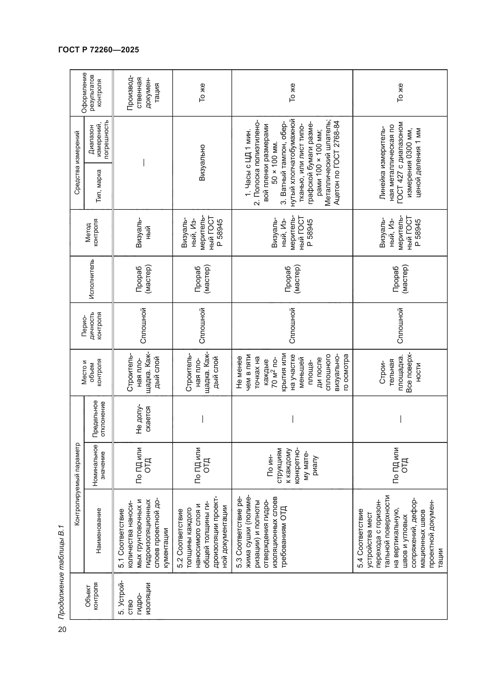 ГОСТ Р 72260-2025