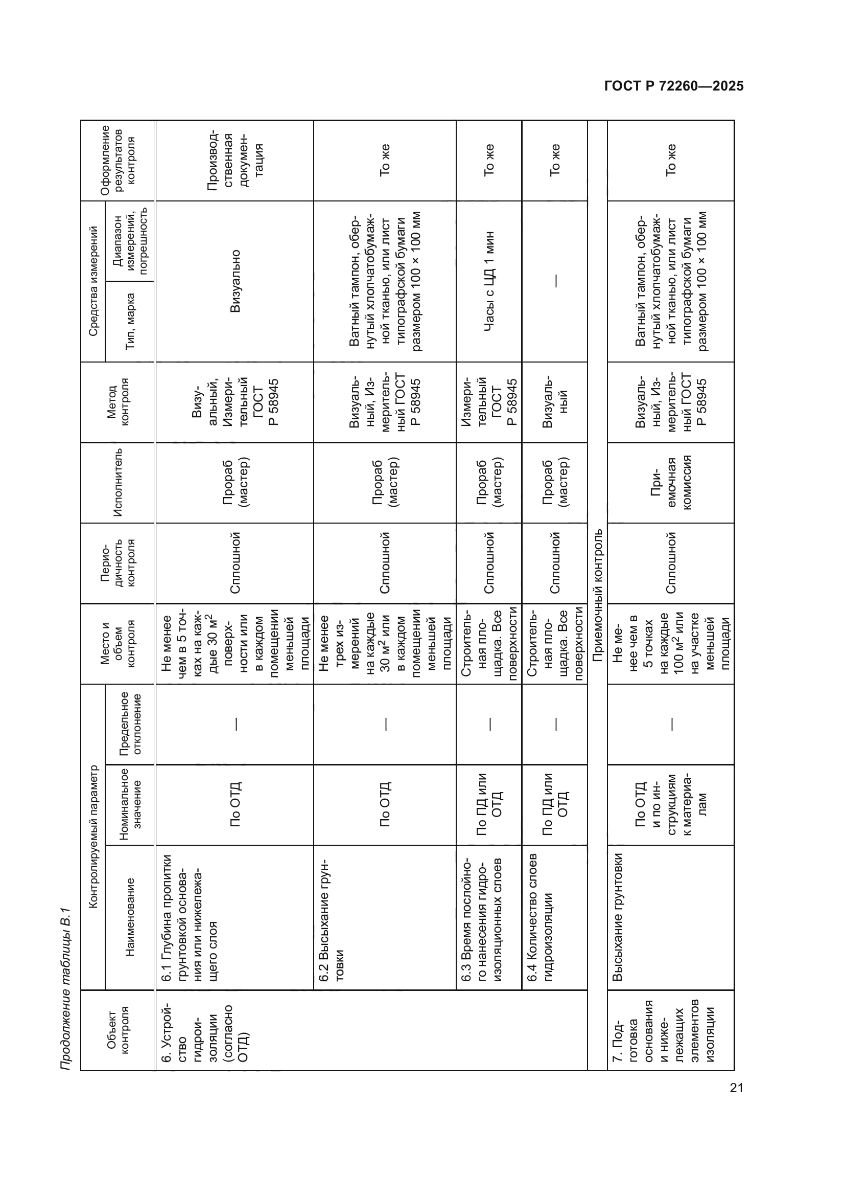 ГОСТ Р 72260-2025