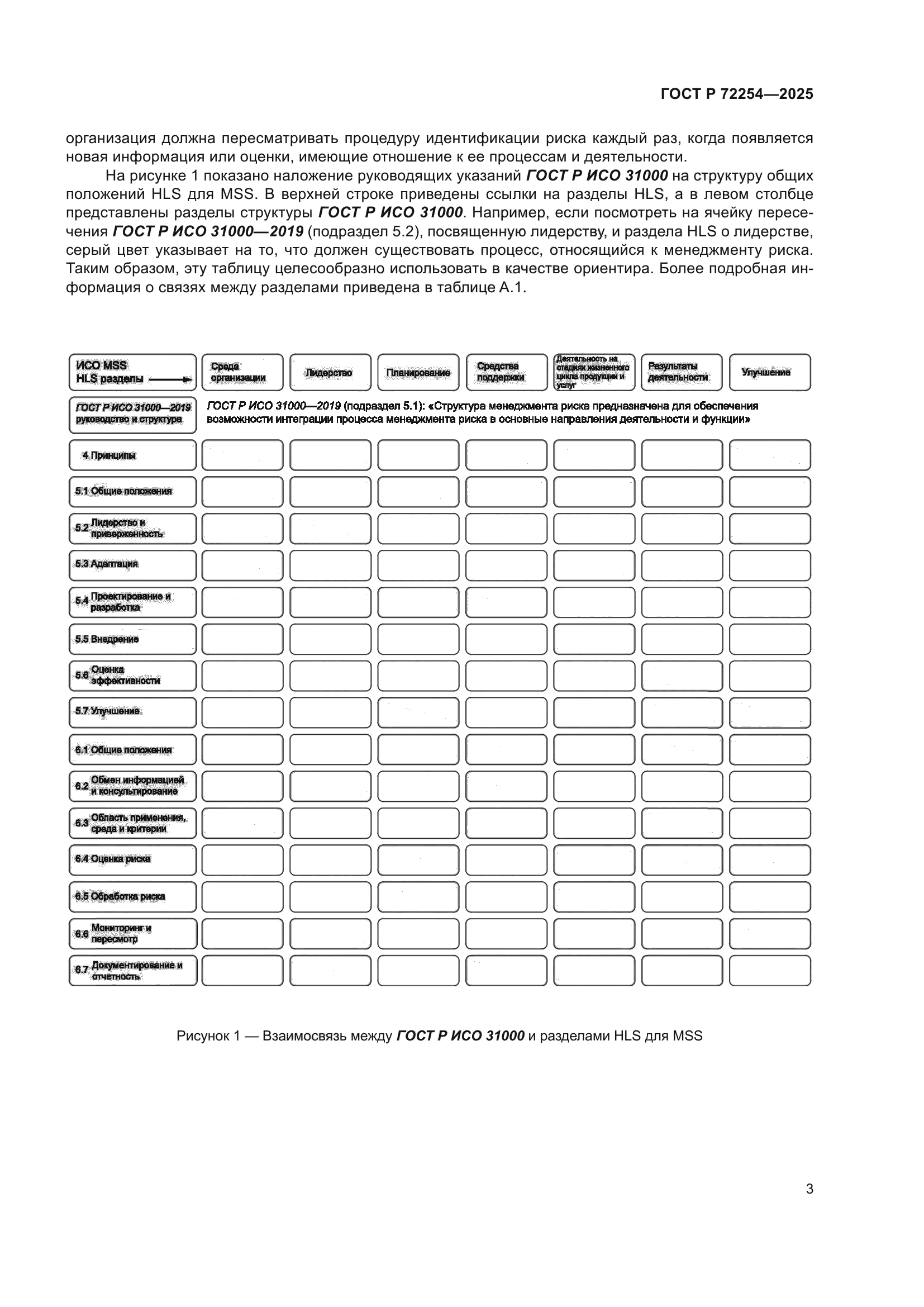 ГОСТ Р 72254-2025