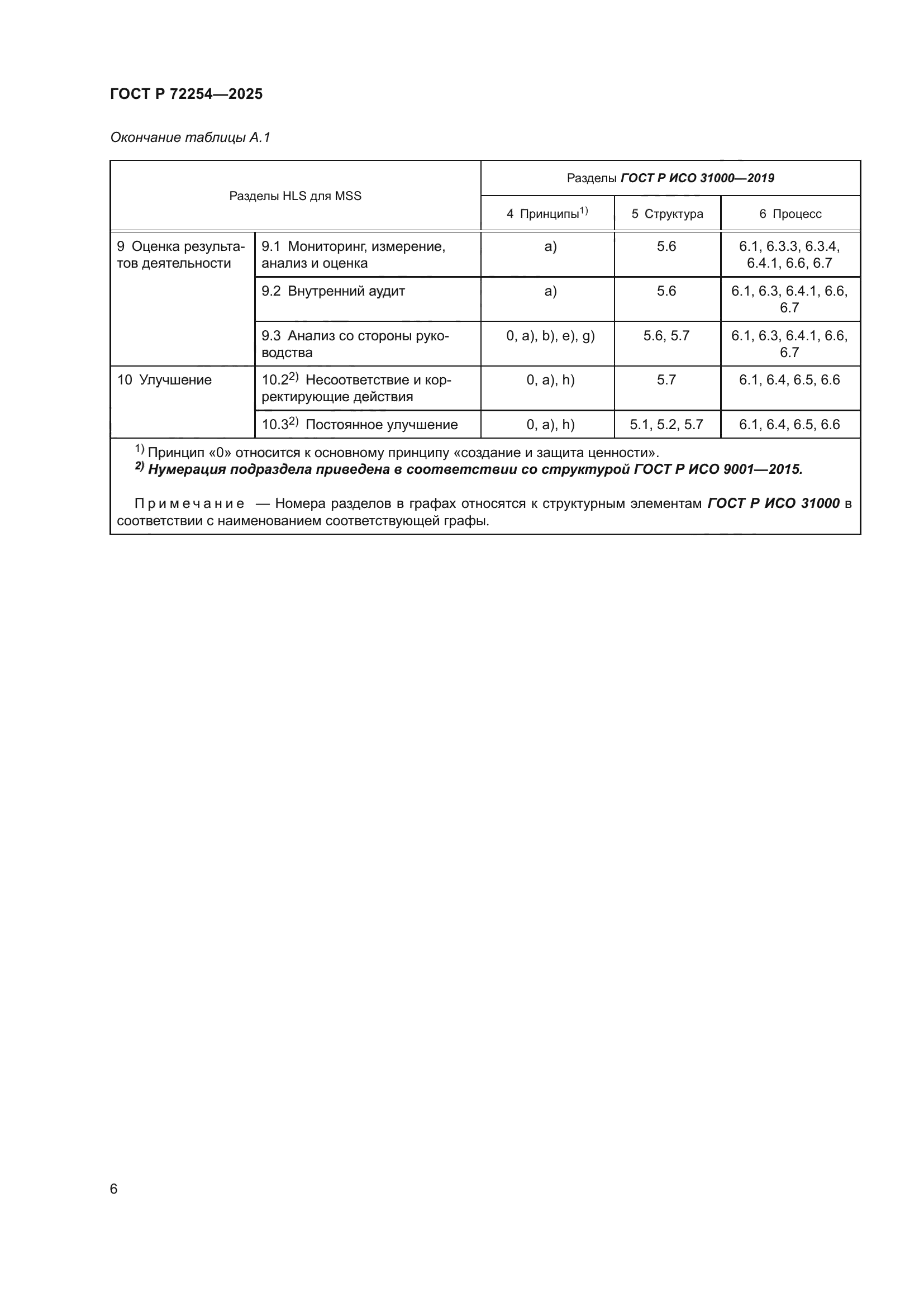 ГОСТ Р 72254-2025
