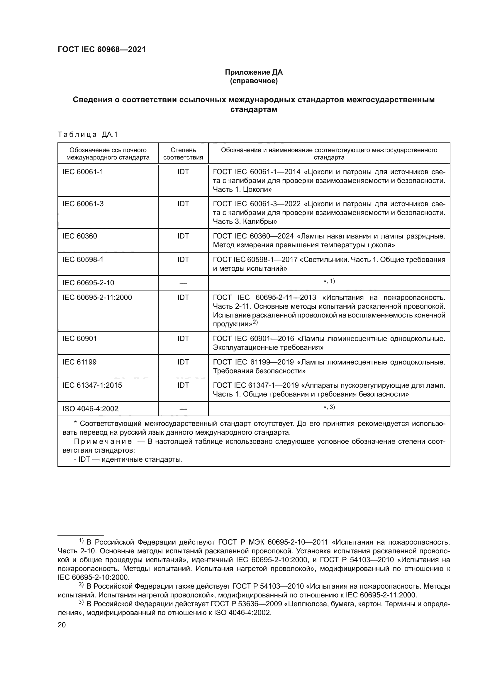 ГОСТ IEC 60968-2021