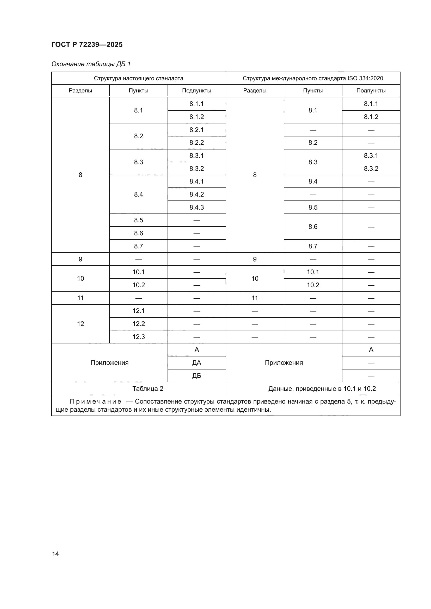 ГОСТ Р 72239-2025