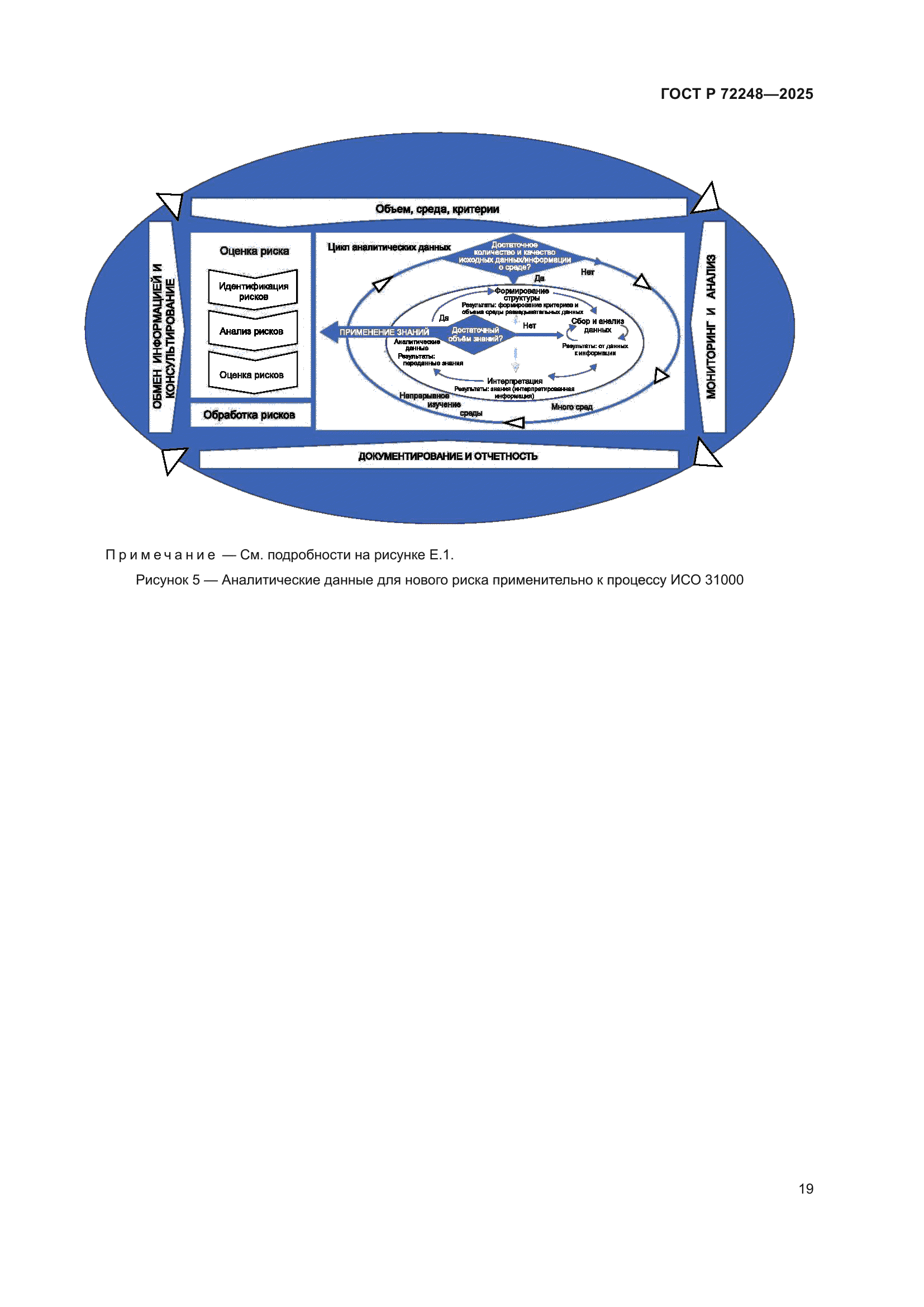 ГОСТ Р 72248-2025
