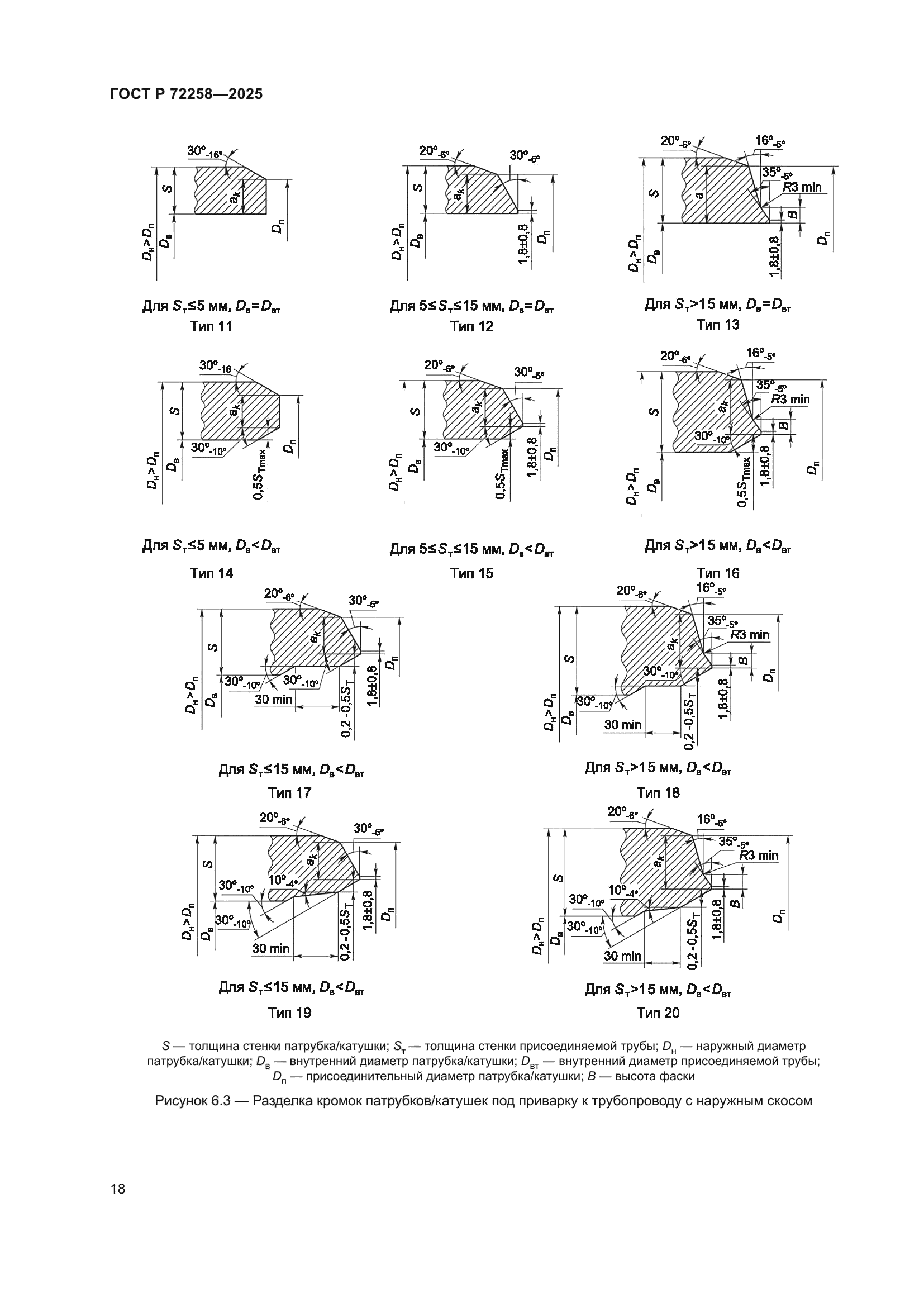 ГОСТ Р 72258-2025