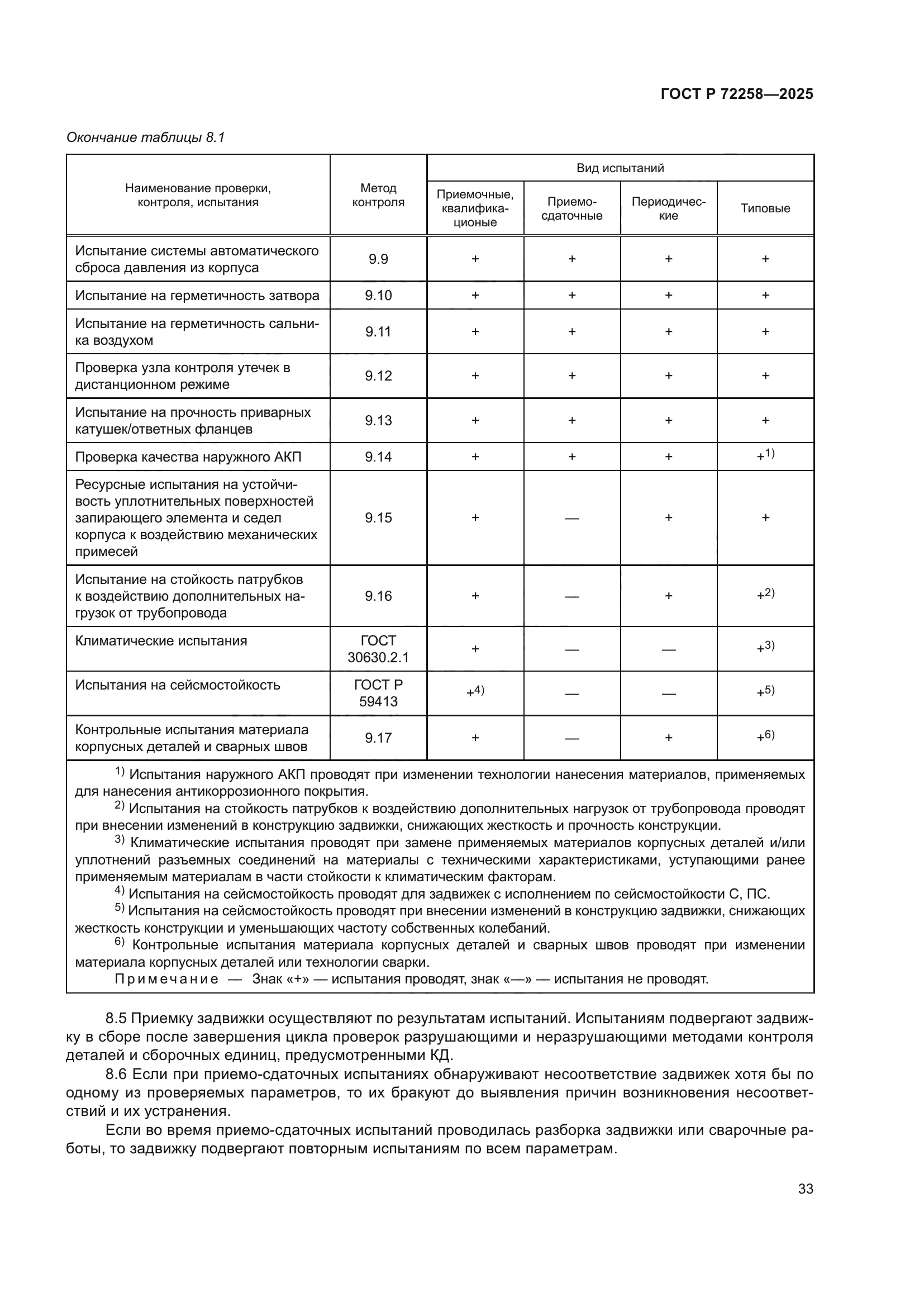 ГОСТ Р 72258-2025