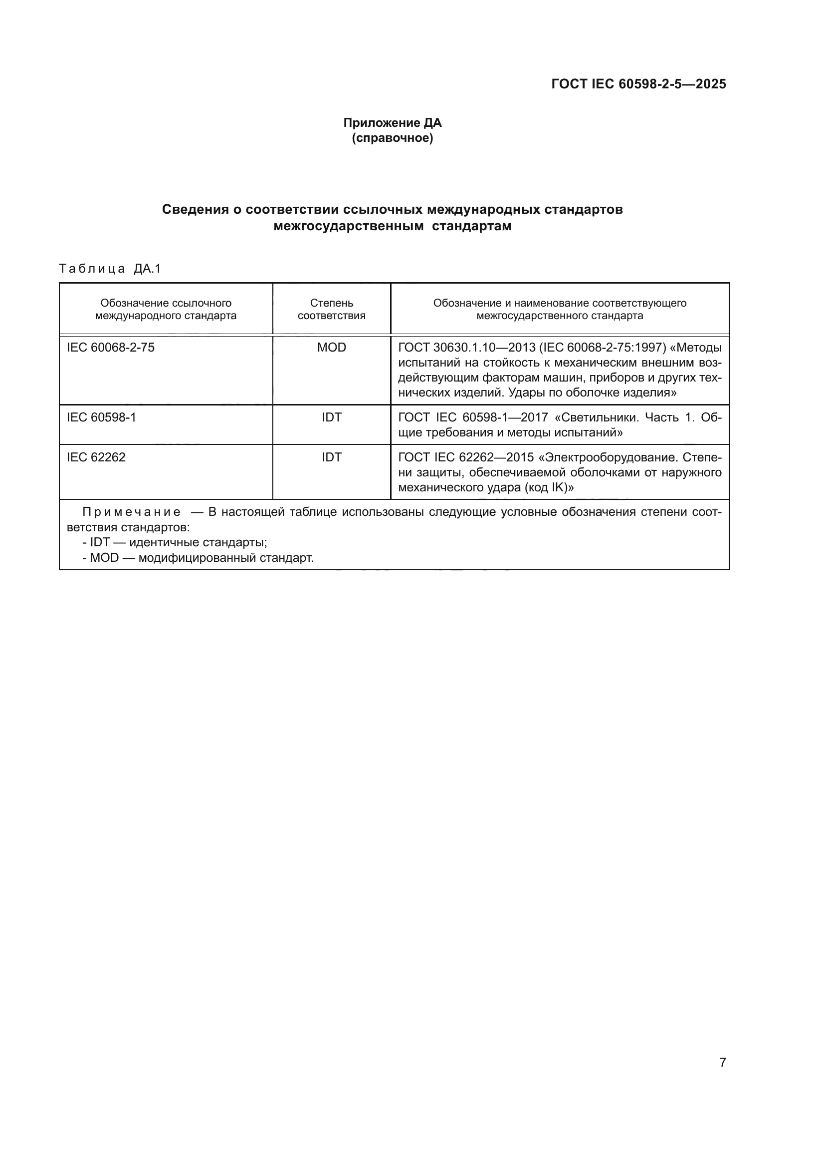 ГОСТ IEC 60598-2-5-2025