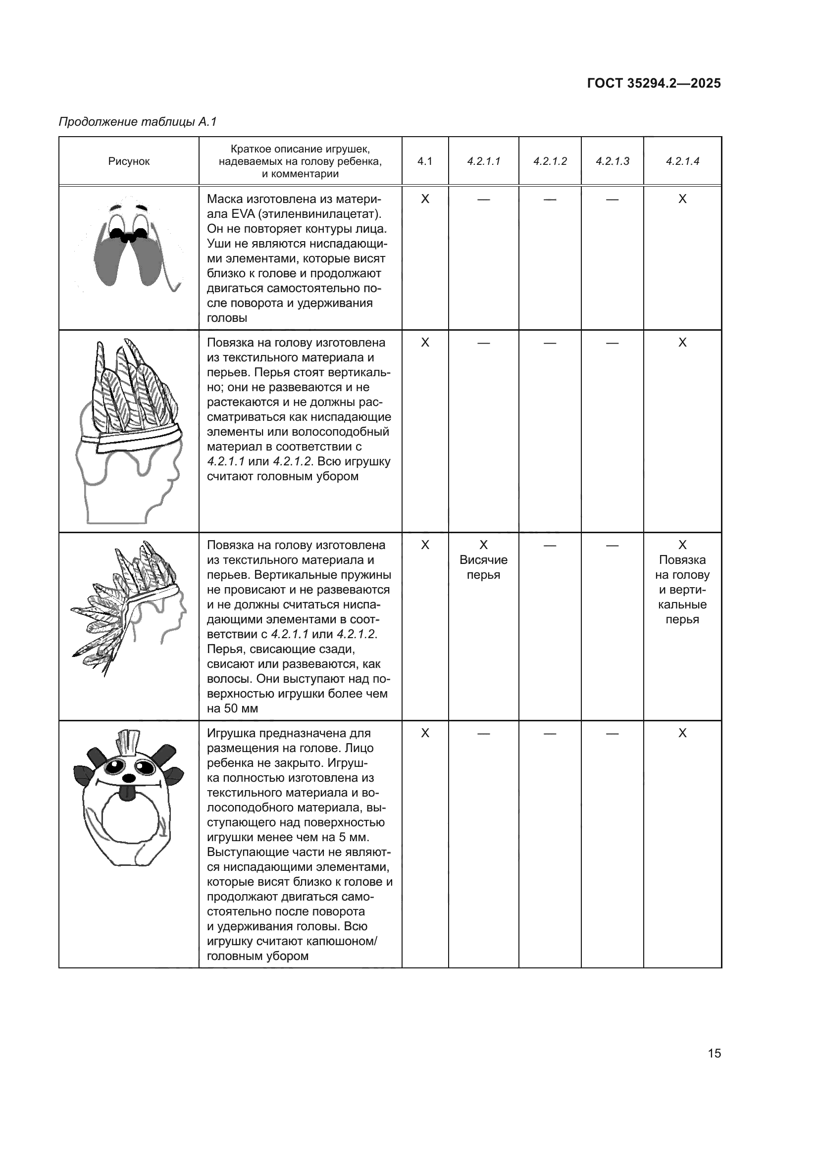 ГОСТ 35294.2-2025