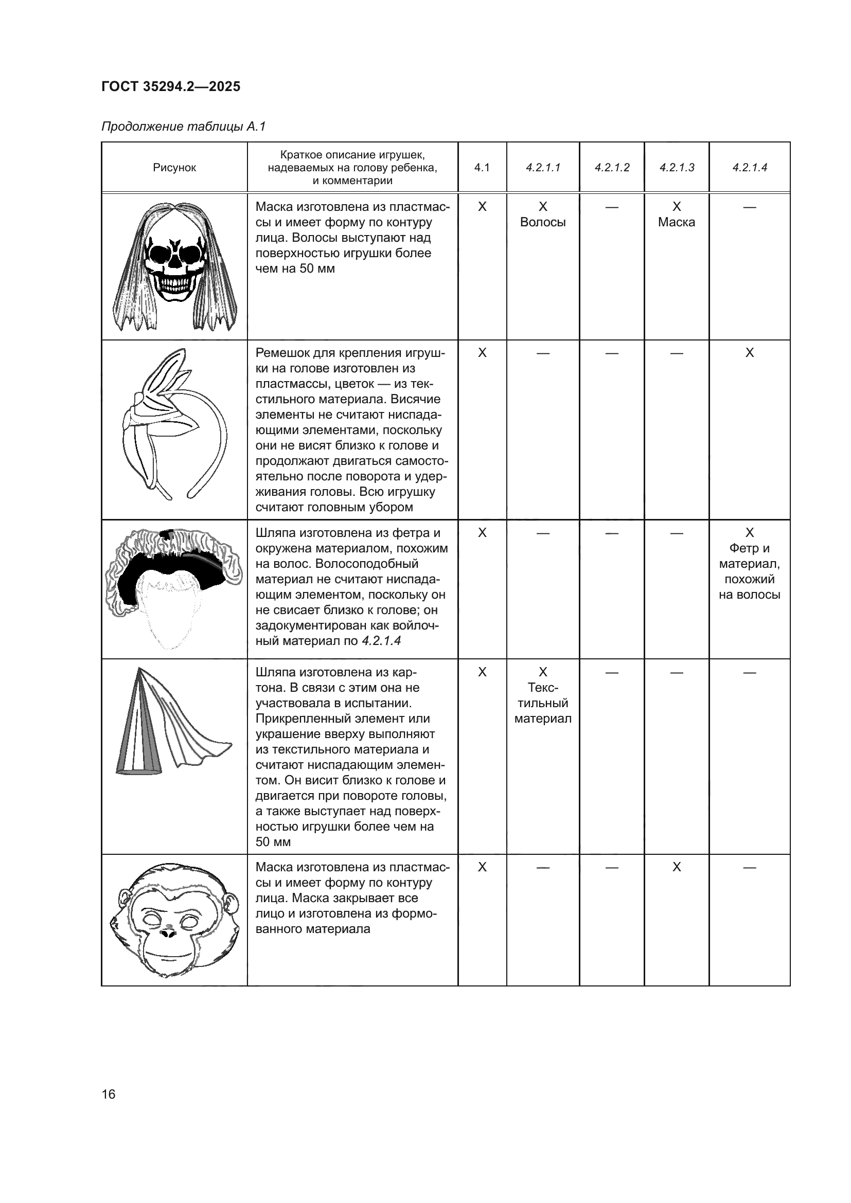 ГОСТ 35294.2-2025