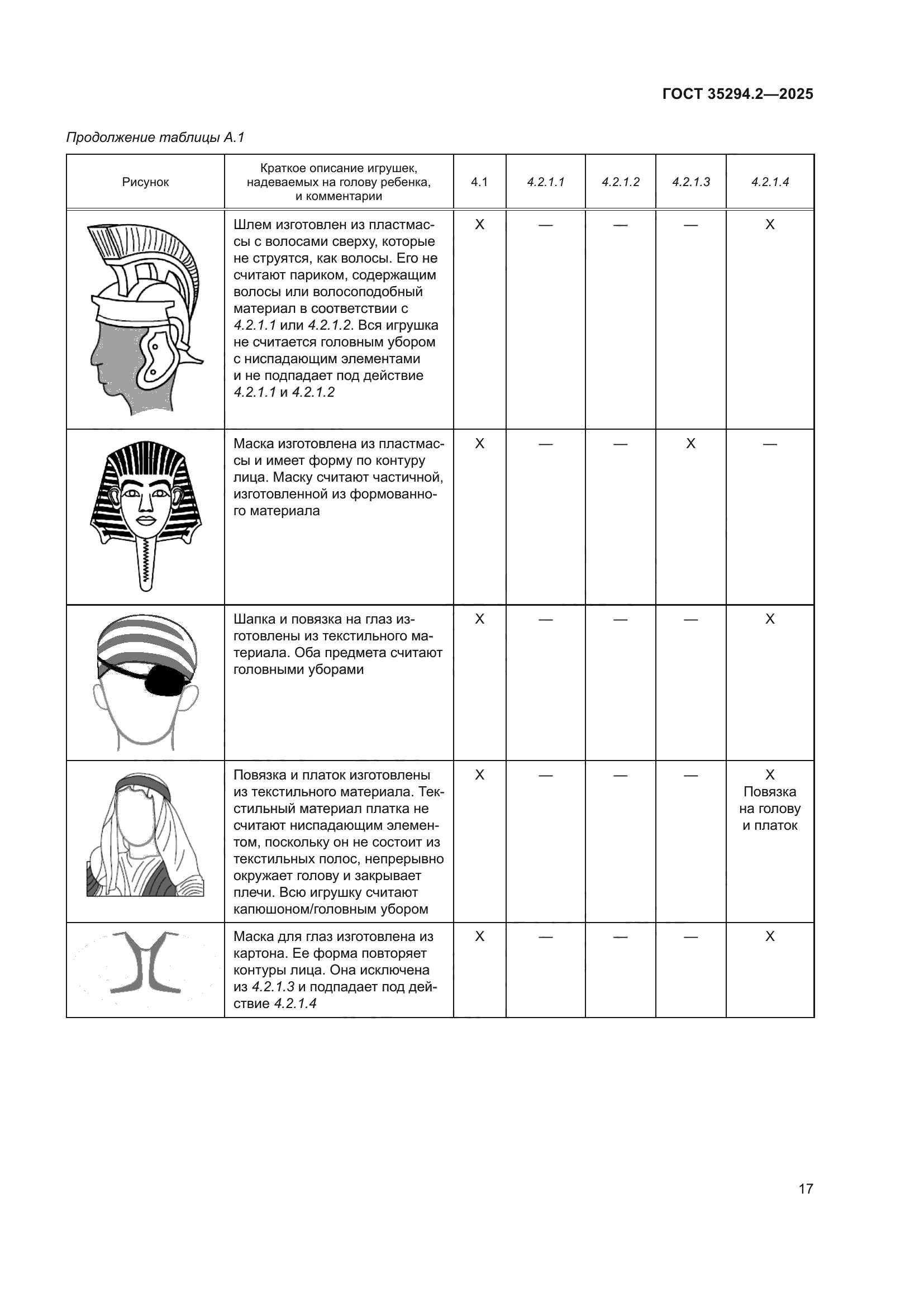 ГОСТ 35294.2-2025