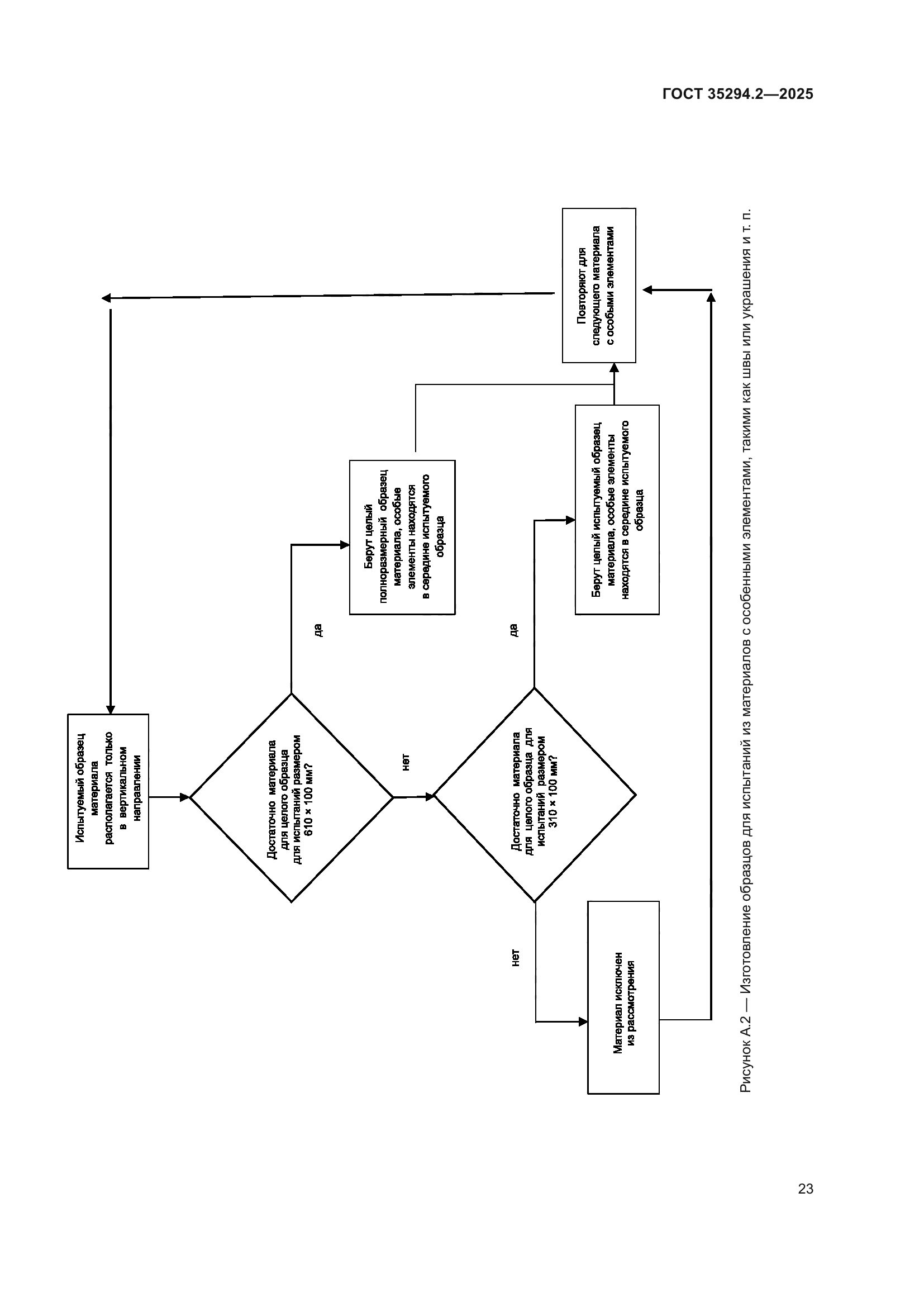 ГОСТ 35294.2-2025