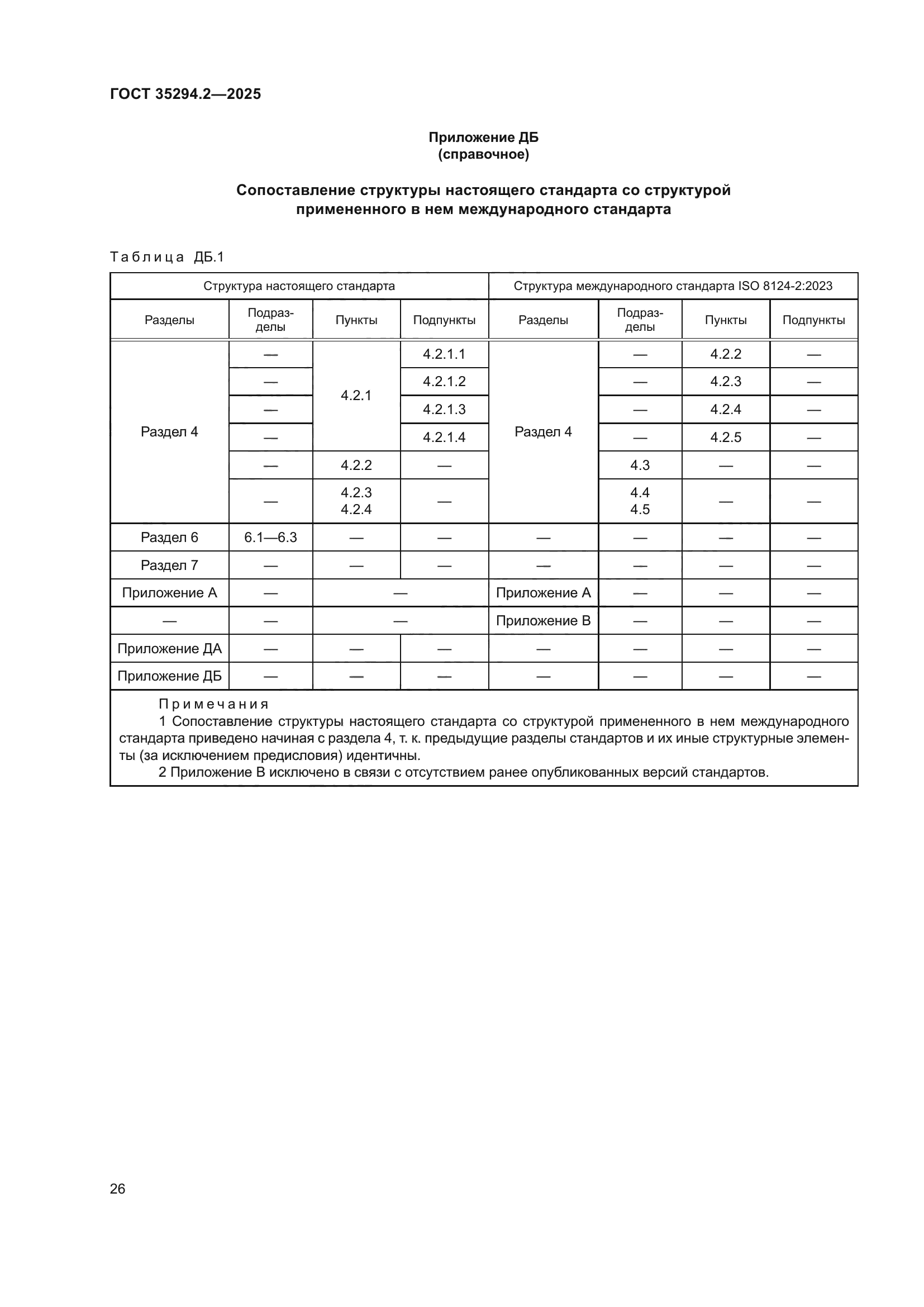 ГОСТ 35294.2-2025
