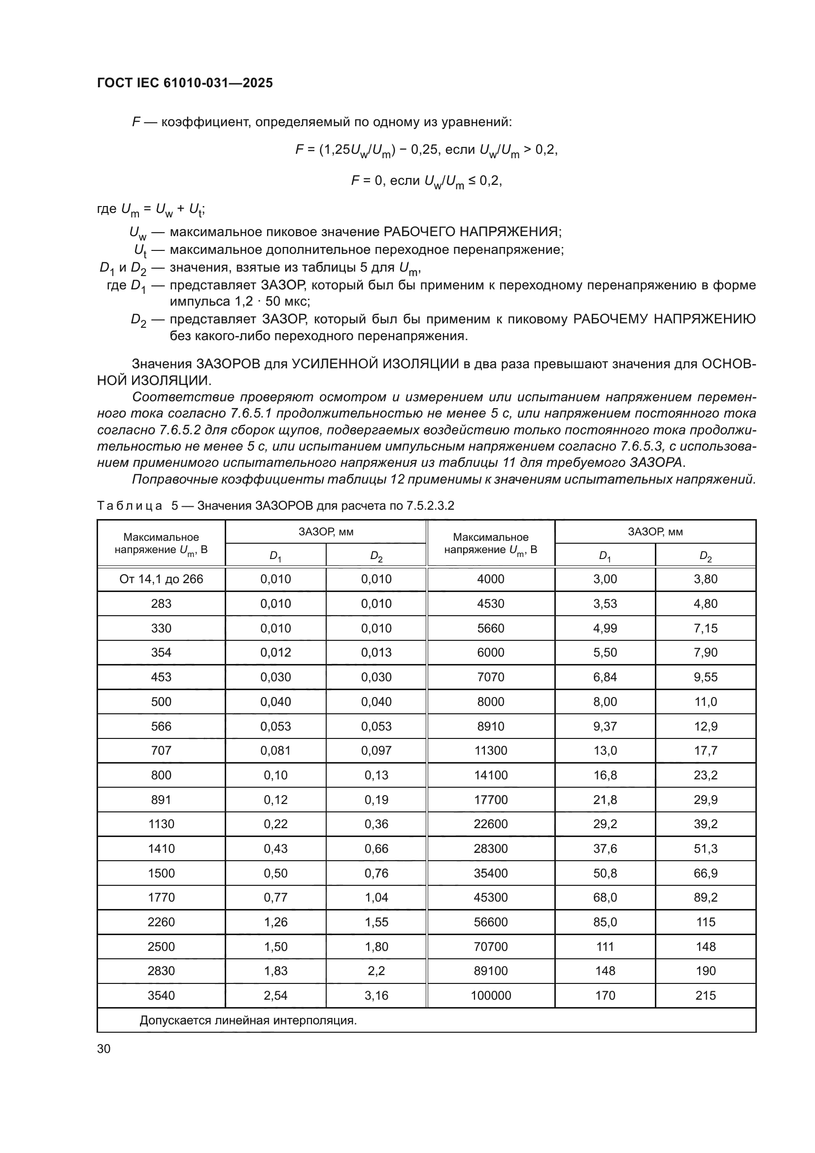 ГОСТ IEC 61010-031-2025