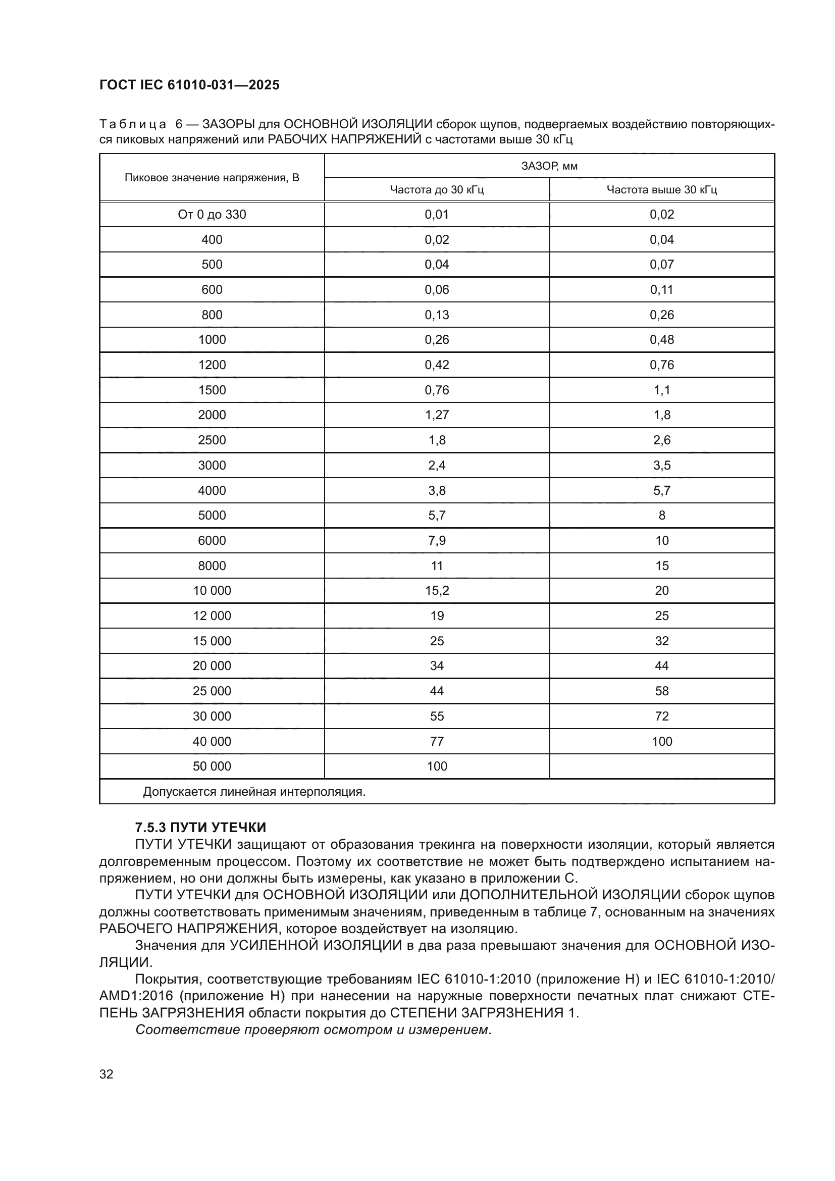 ГОСТ IEC 61010-031-2025