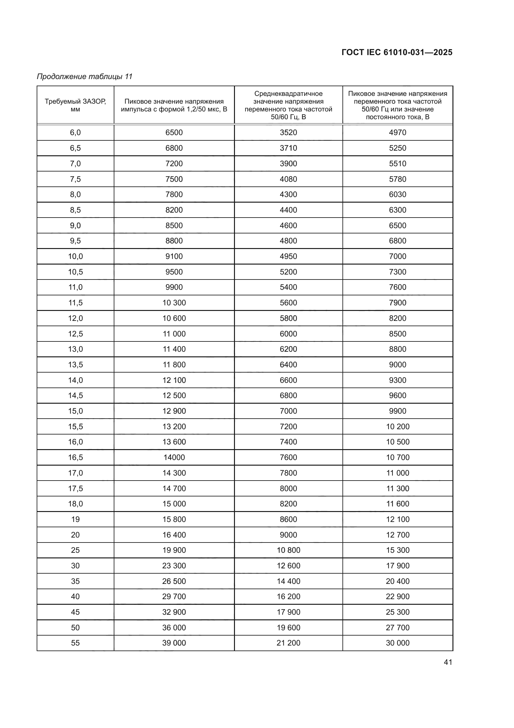 ГОСТ IEC 61010-031-2025