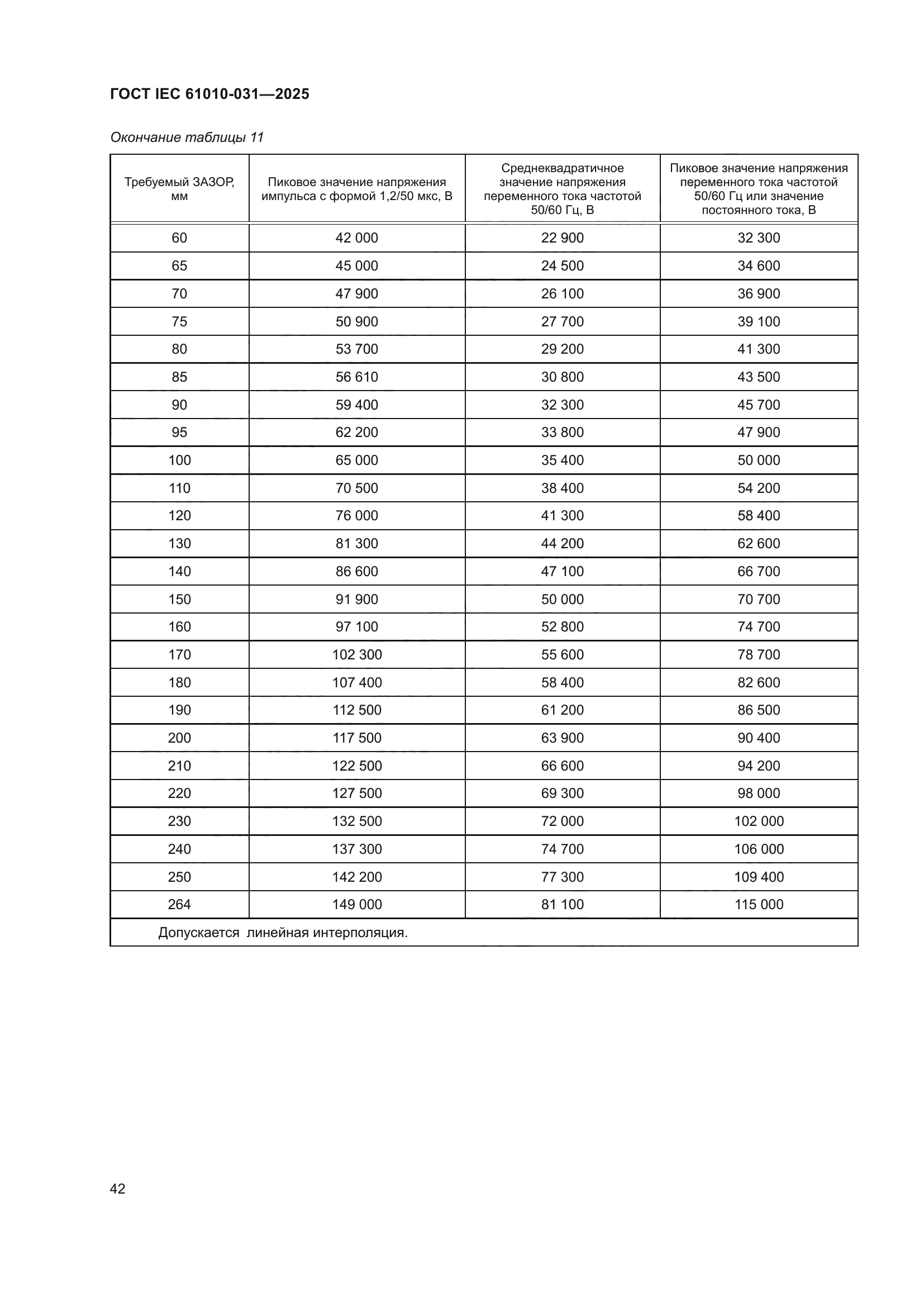 ГОСТ IEC 61010-031-2025