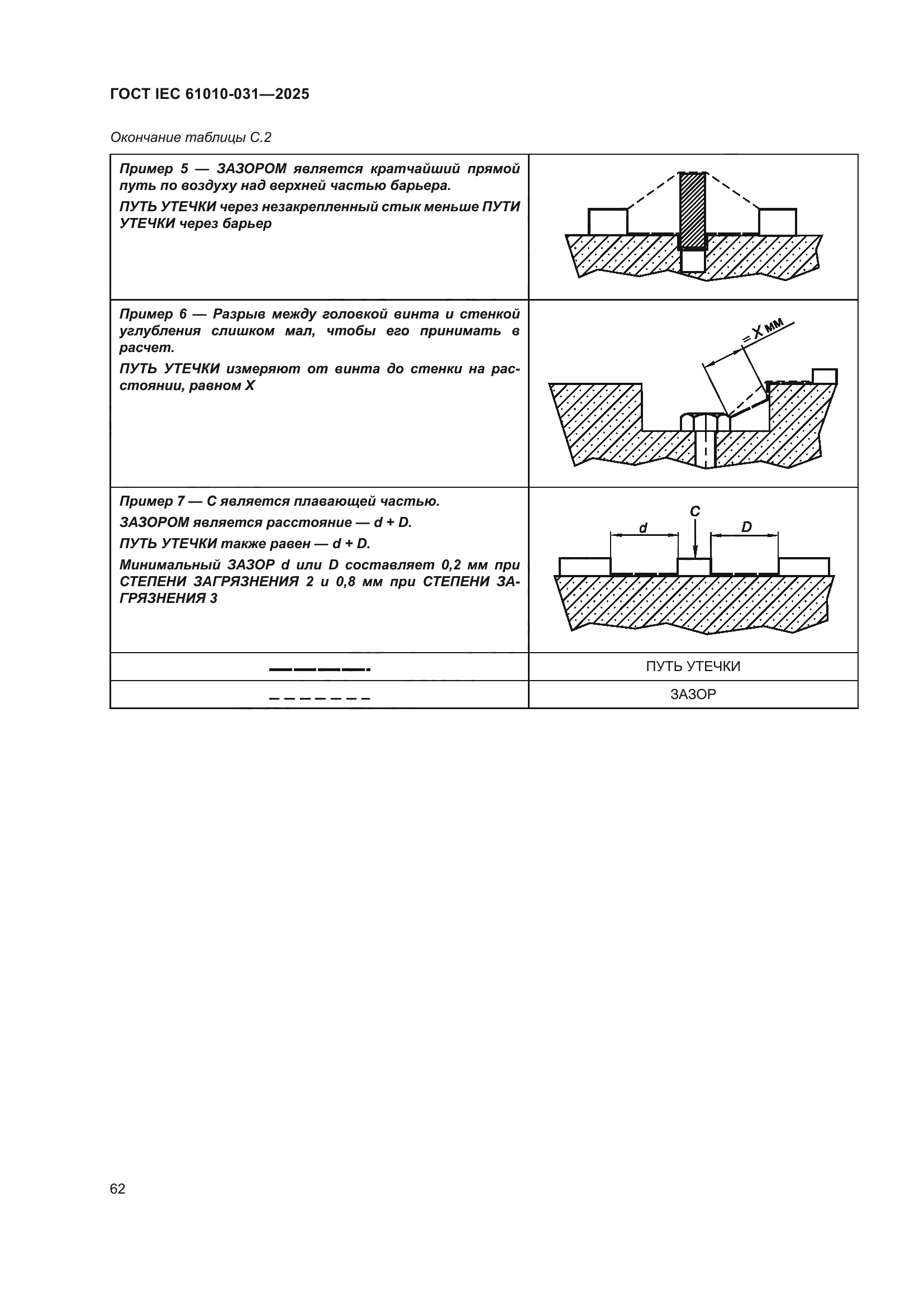 ГОСТ IEC 61010-031-2025