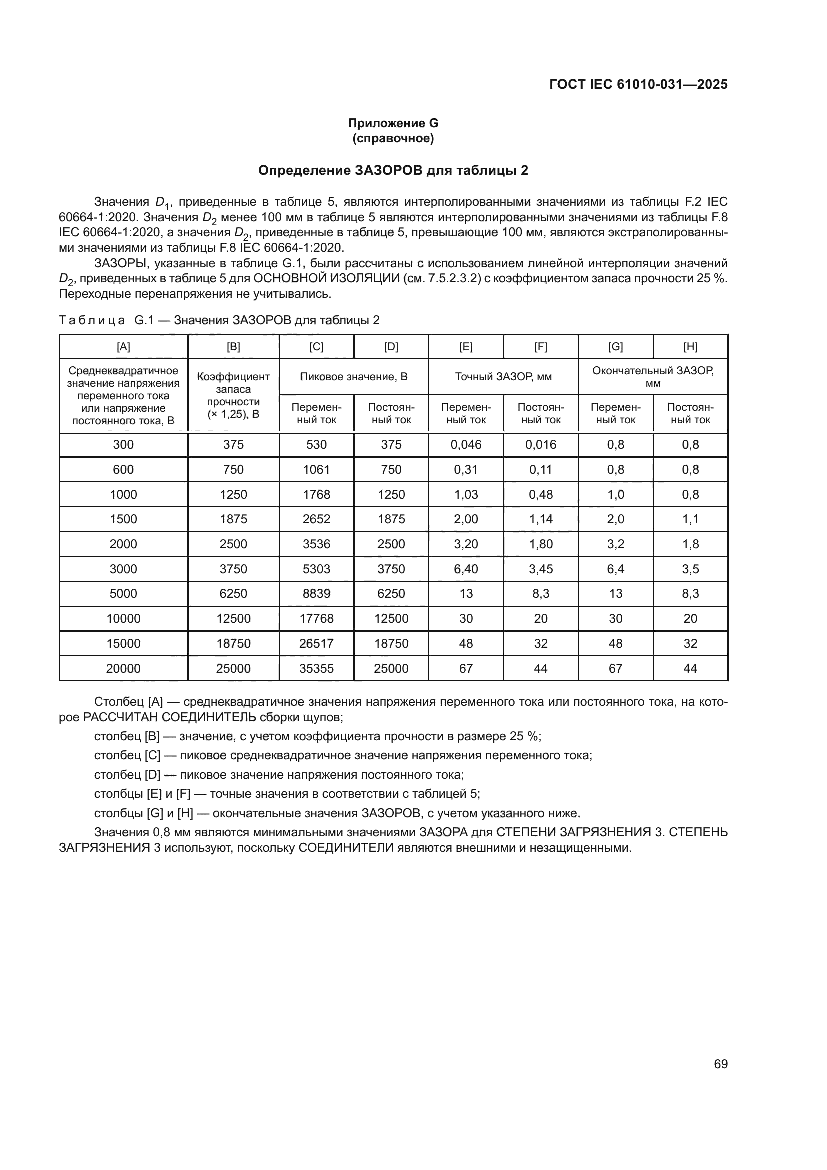 ГОСТ IEC 61010-031-2025
